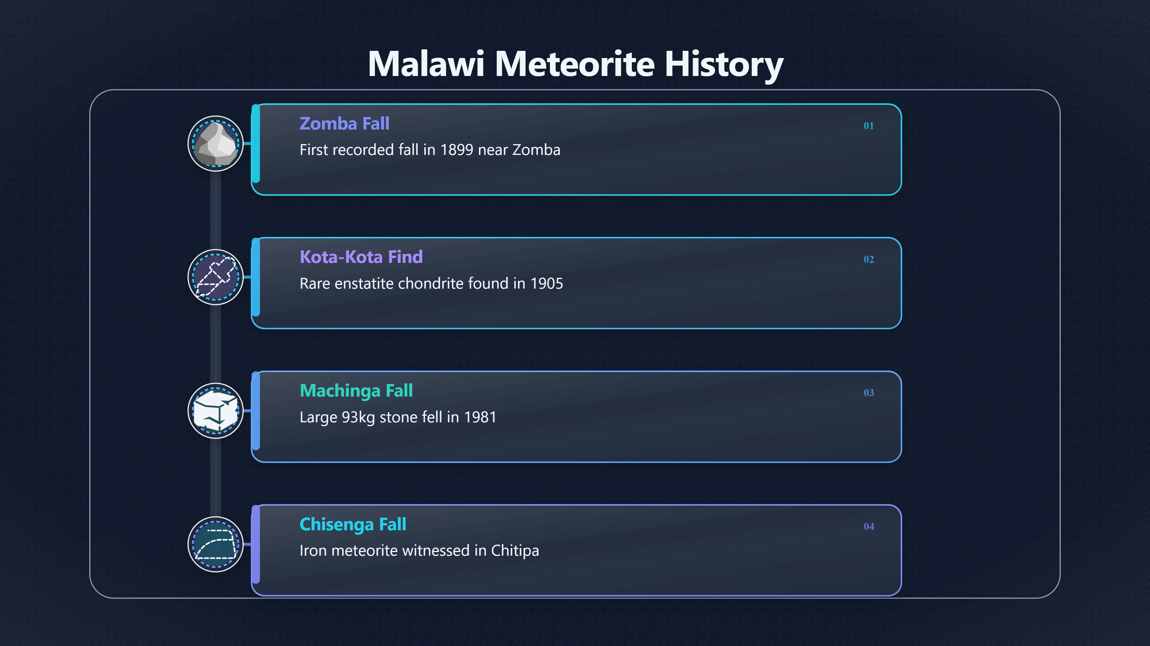 Overview image for Malawi's Confirmed Meteorites and Fireballs | MalawiUFOs