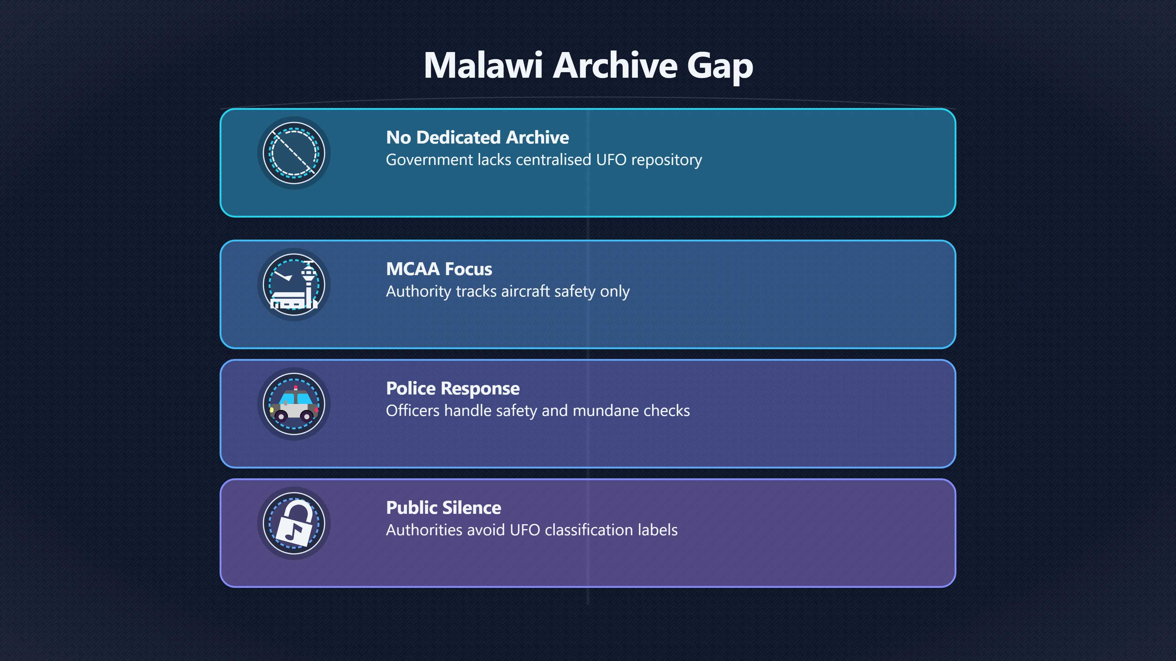 Overview image for Malawi's Government and UFO Documentation | MalawiUFOs