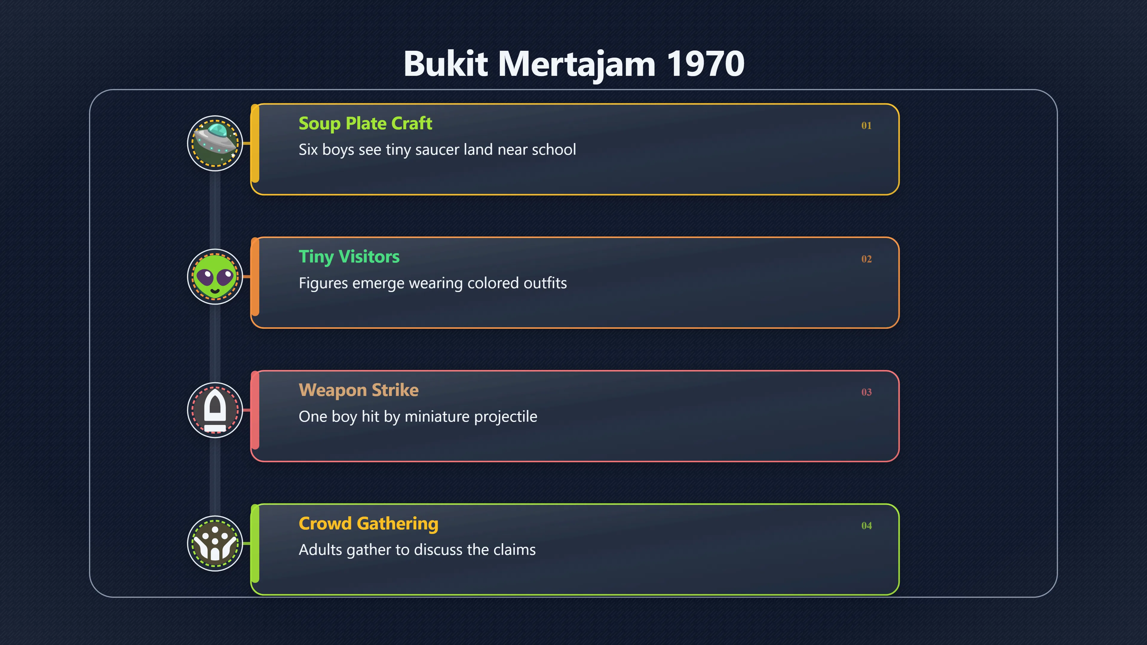 Overview image for Why Malaysian UFO Tales Began in Schoolyards | Malaysia UFOs