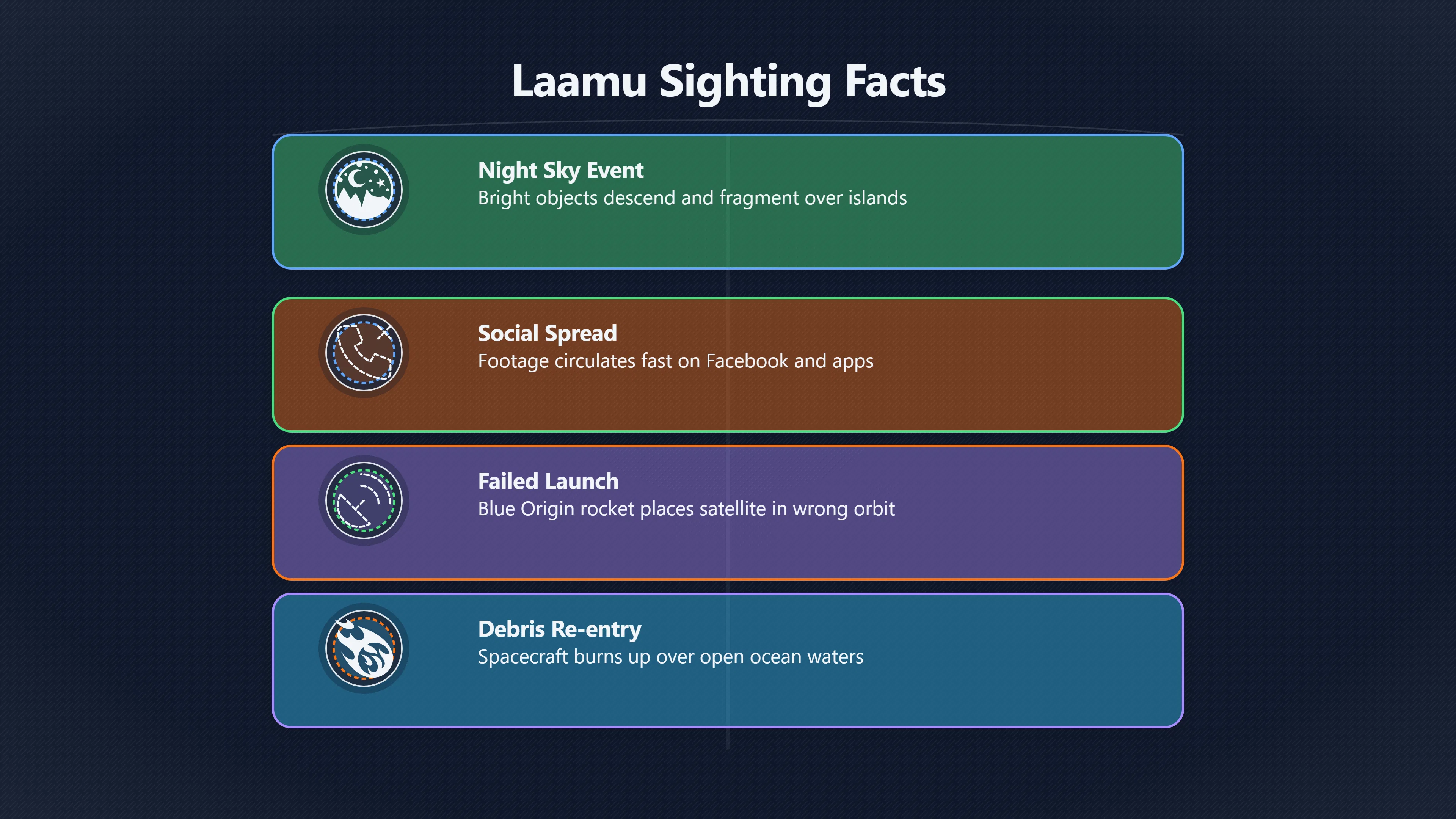 Overview image for The 2026 UFO Over Laamu: Space Debris or Mystery? | MaldivesUFOs