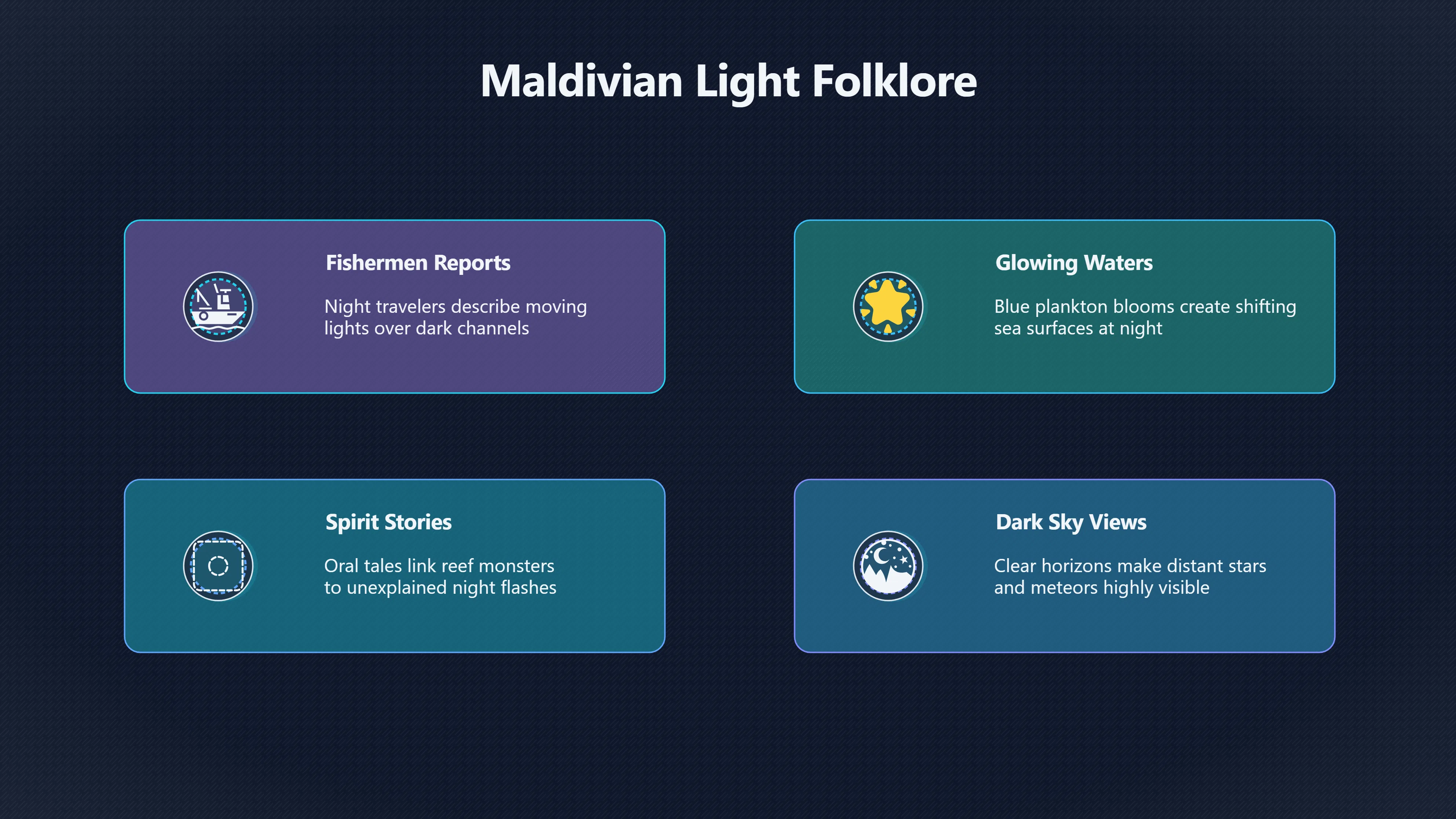 Overview image for Historical Anecdotes and Strange Lights Across Maldives Atolls | MaldivesUFOs