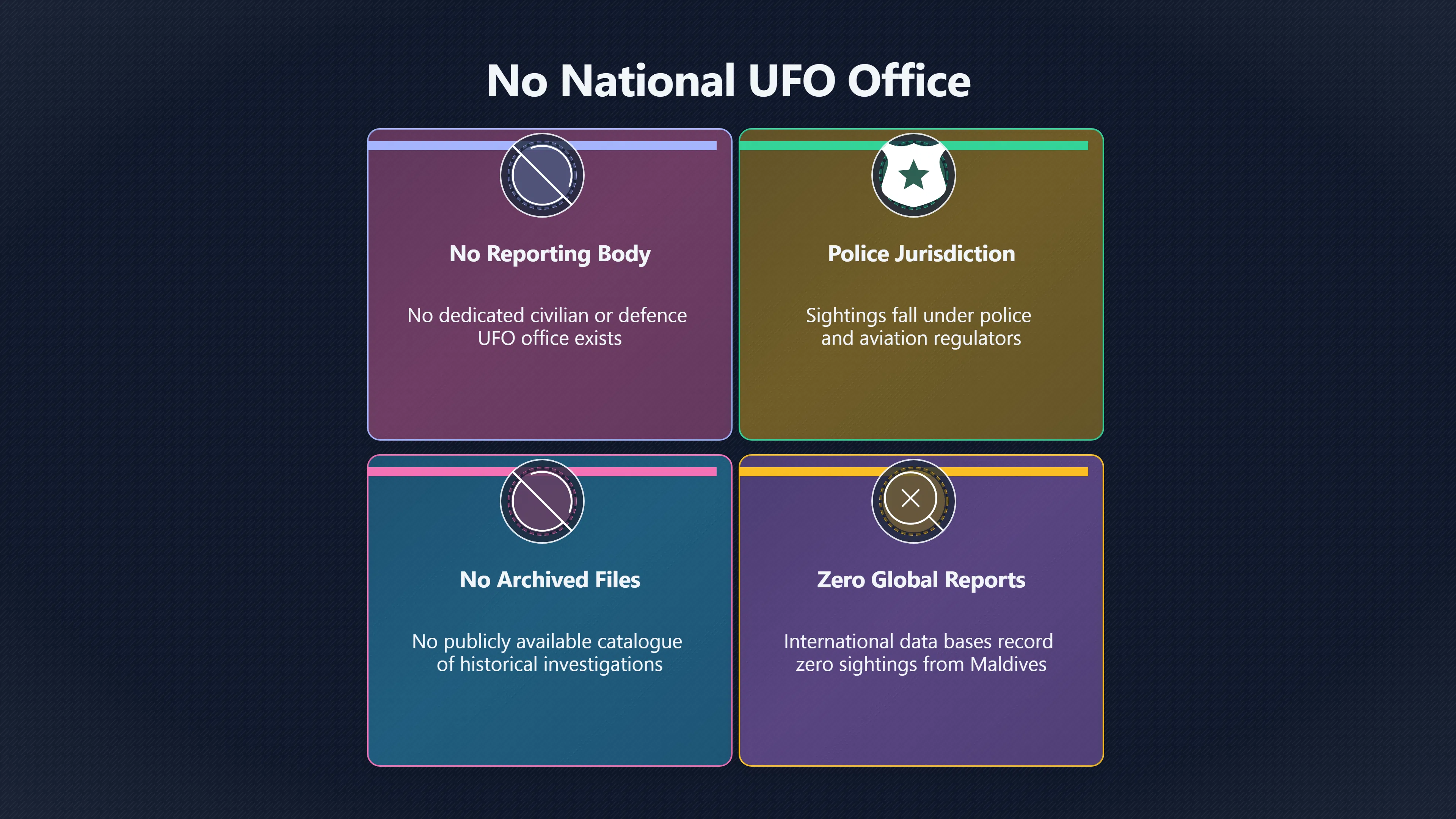 Overview image for Official Records, Skeptical Analysis, and UFO Reporting in Maldives | MaldivesUFOs