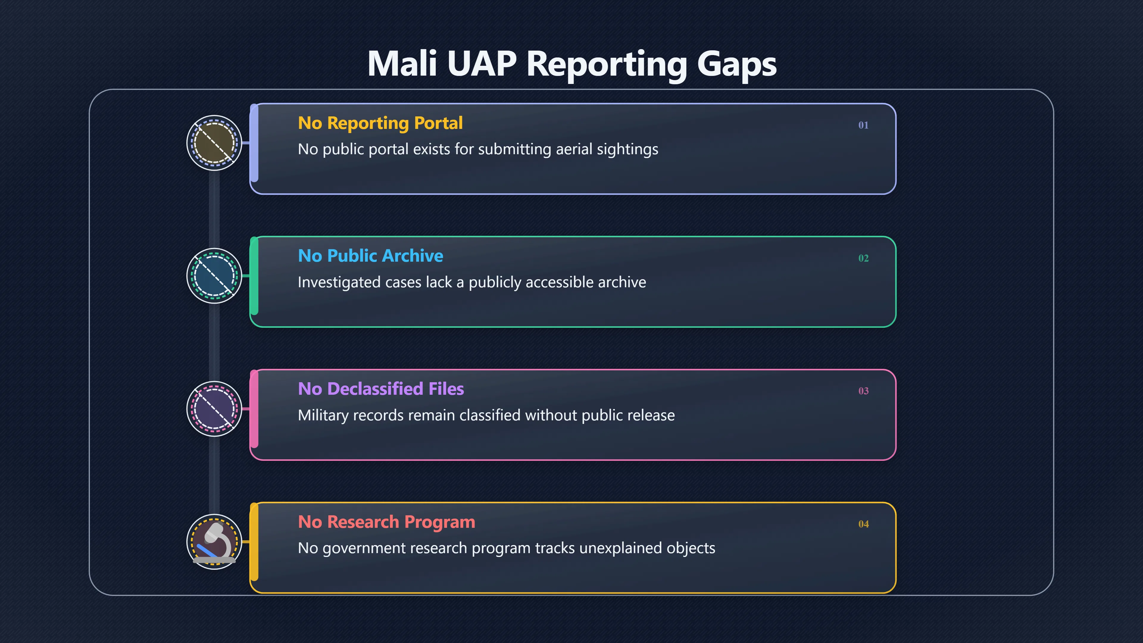 Overview image for Who Would Investigate a Mali UAP Report? | Mali UFOs
