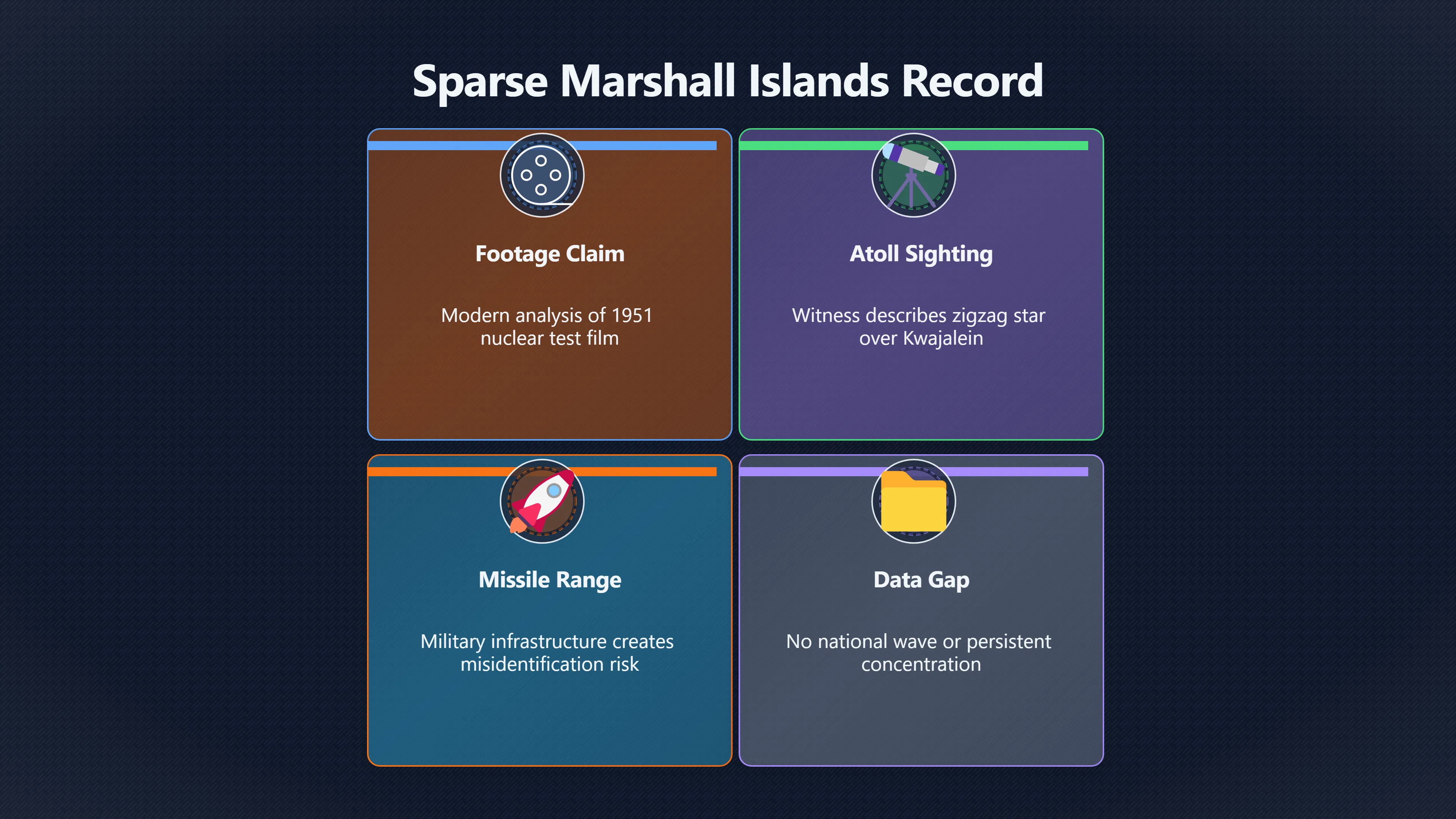 Overview image for Why Are Marshall Islands UFO Records So Sparse? | Marshall UFOs