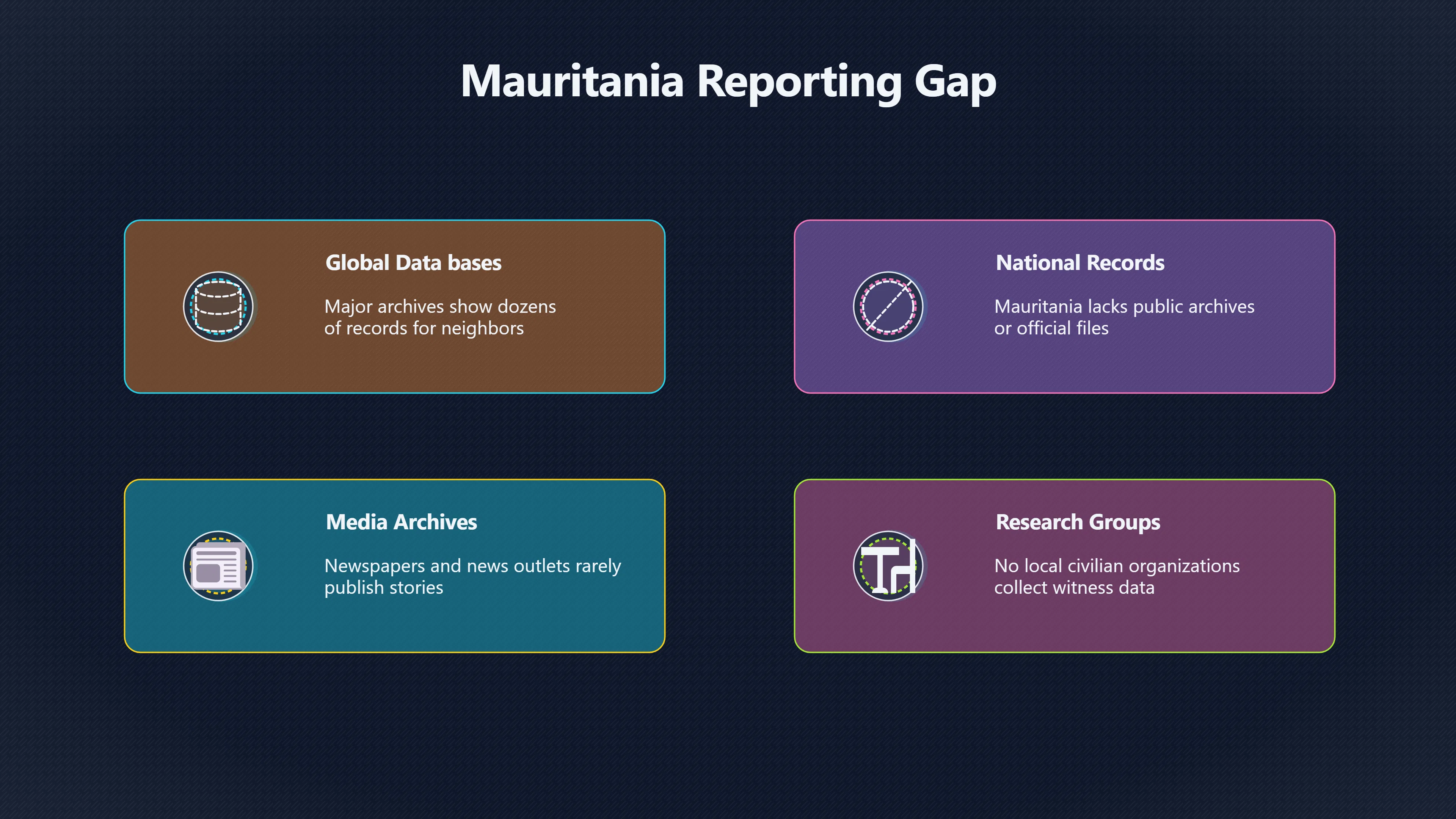 Overview image for Why Are There So Few Recorded UFO Reports? | Mauritania UAP