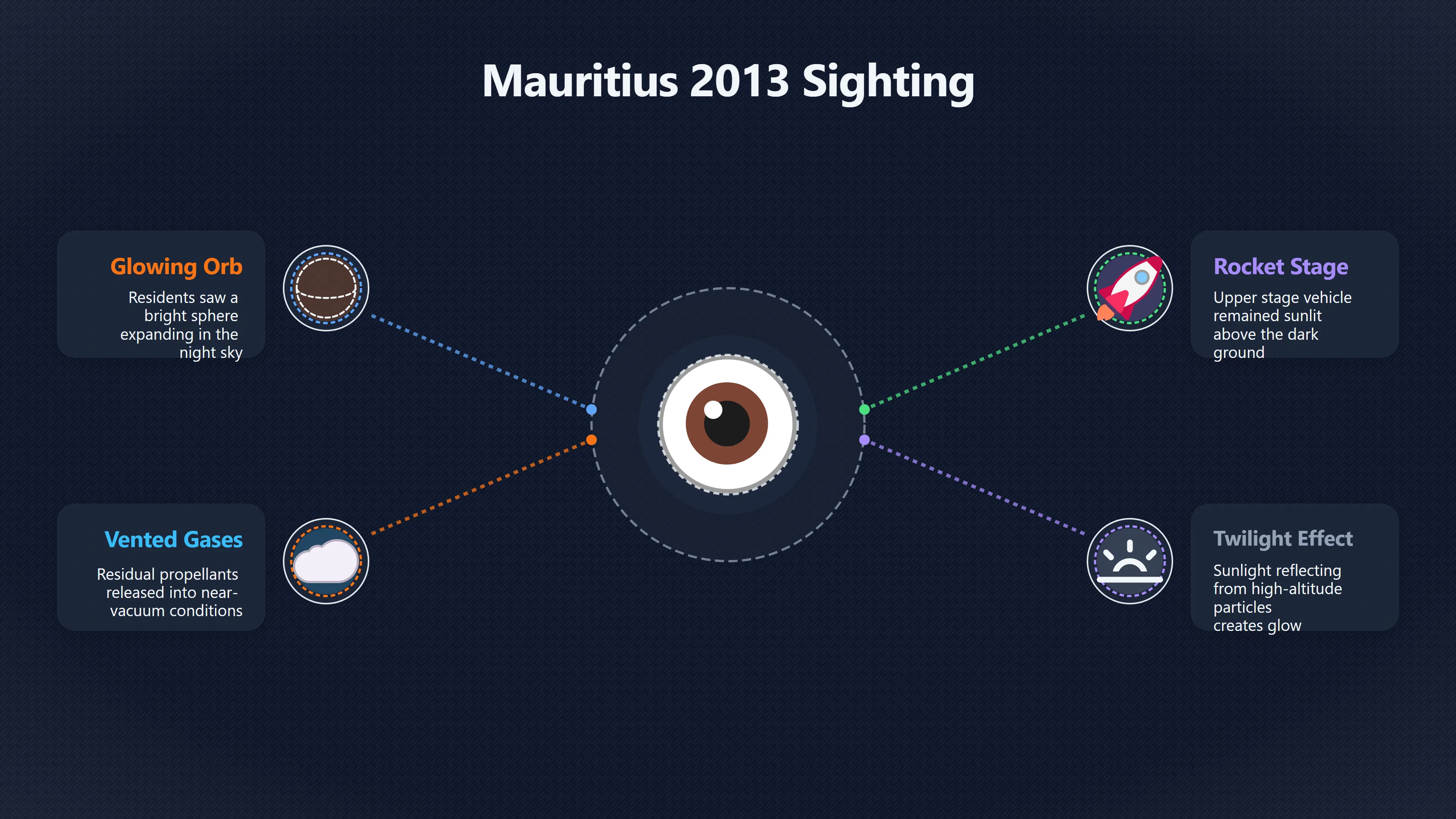 Overview image for How the 2013 Falcon 9 Launch Sparked UFO Reports | Mauritius UFOs