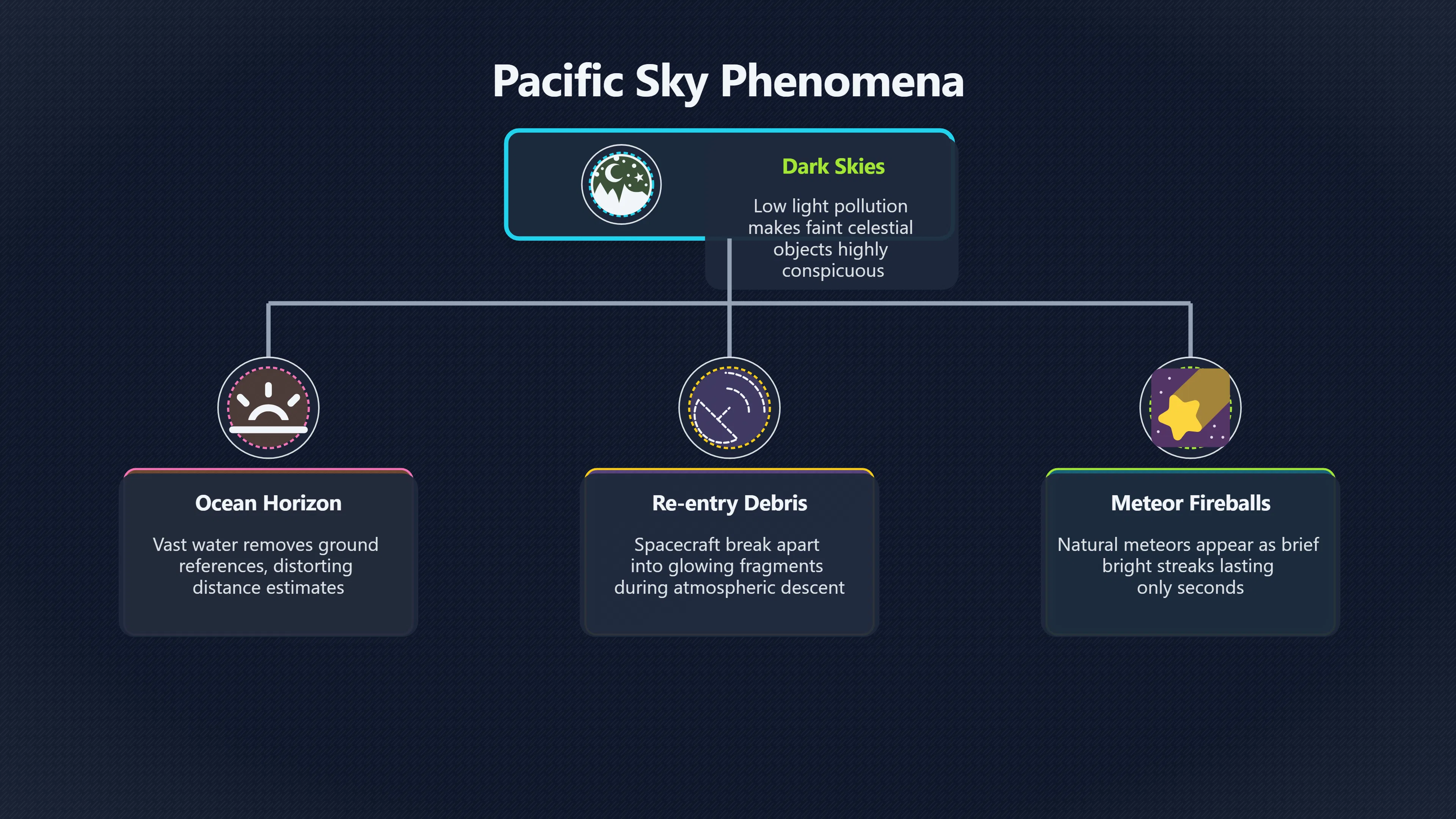 Overview image for When Pacific UFOs Are Space Debris | Micronesia UFOs