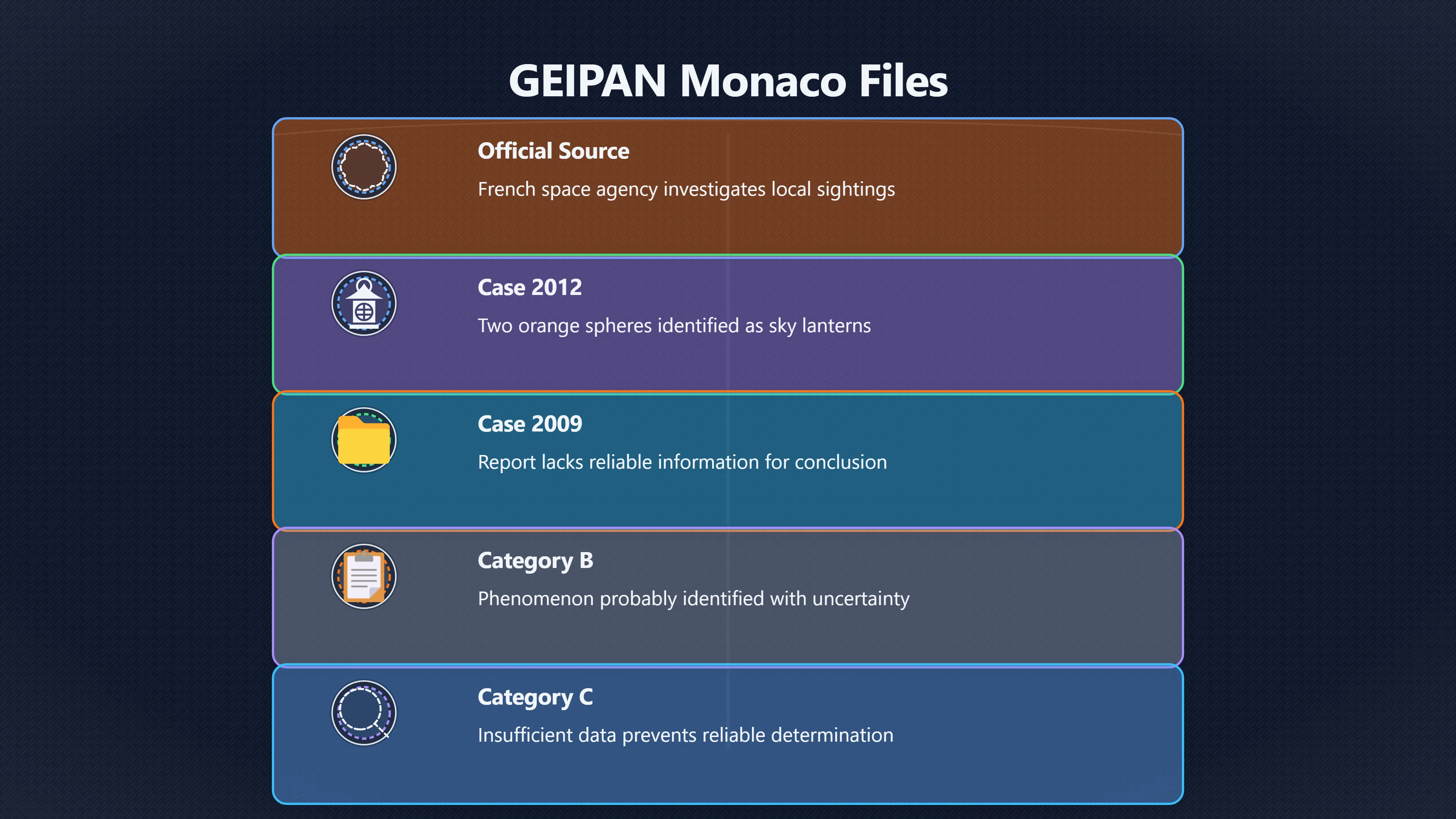 Overview image for What Do Monaco's Official UFO Files Show? | Monaco UFOs
