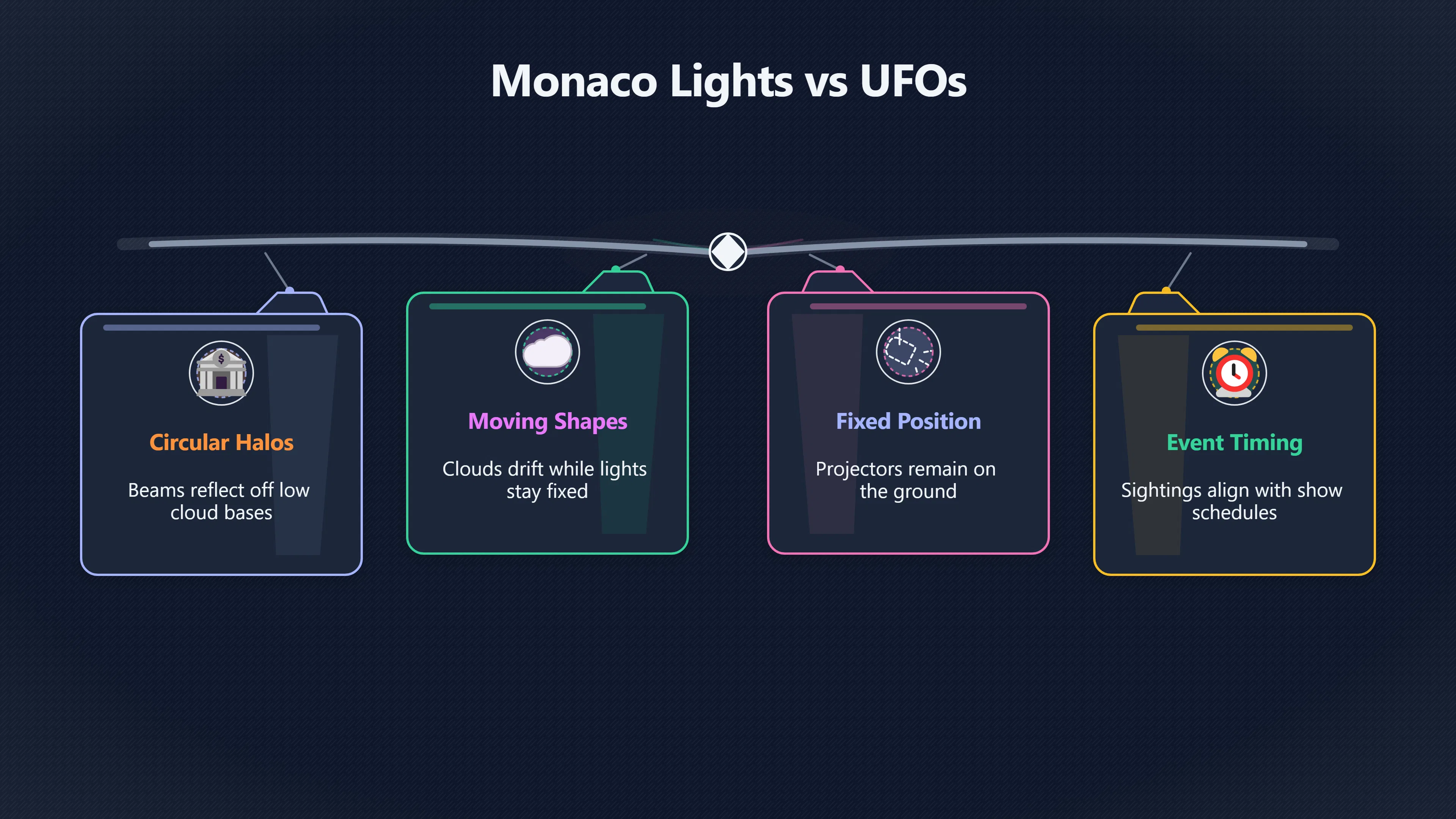 Overview image for Can Monaco Events Create UFO Reports Nearby? | Monaco UFOs