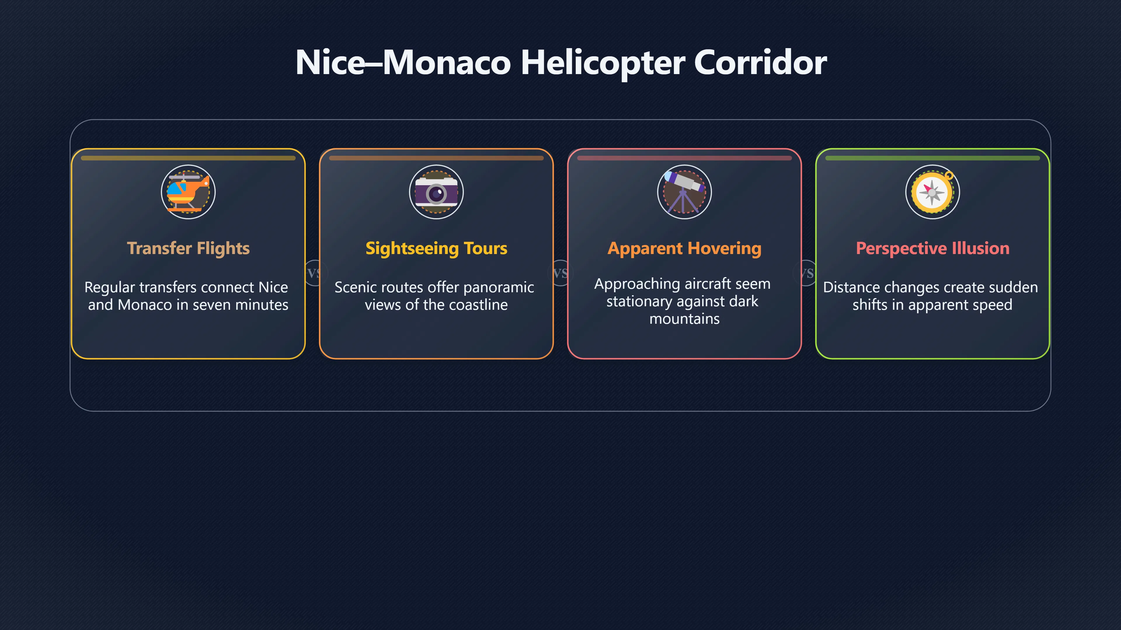 Overview image for Why Monaco's Skyline Makes UFOs Harder To Judge | Monaco UFOs