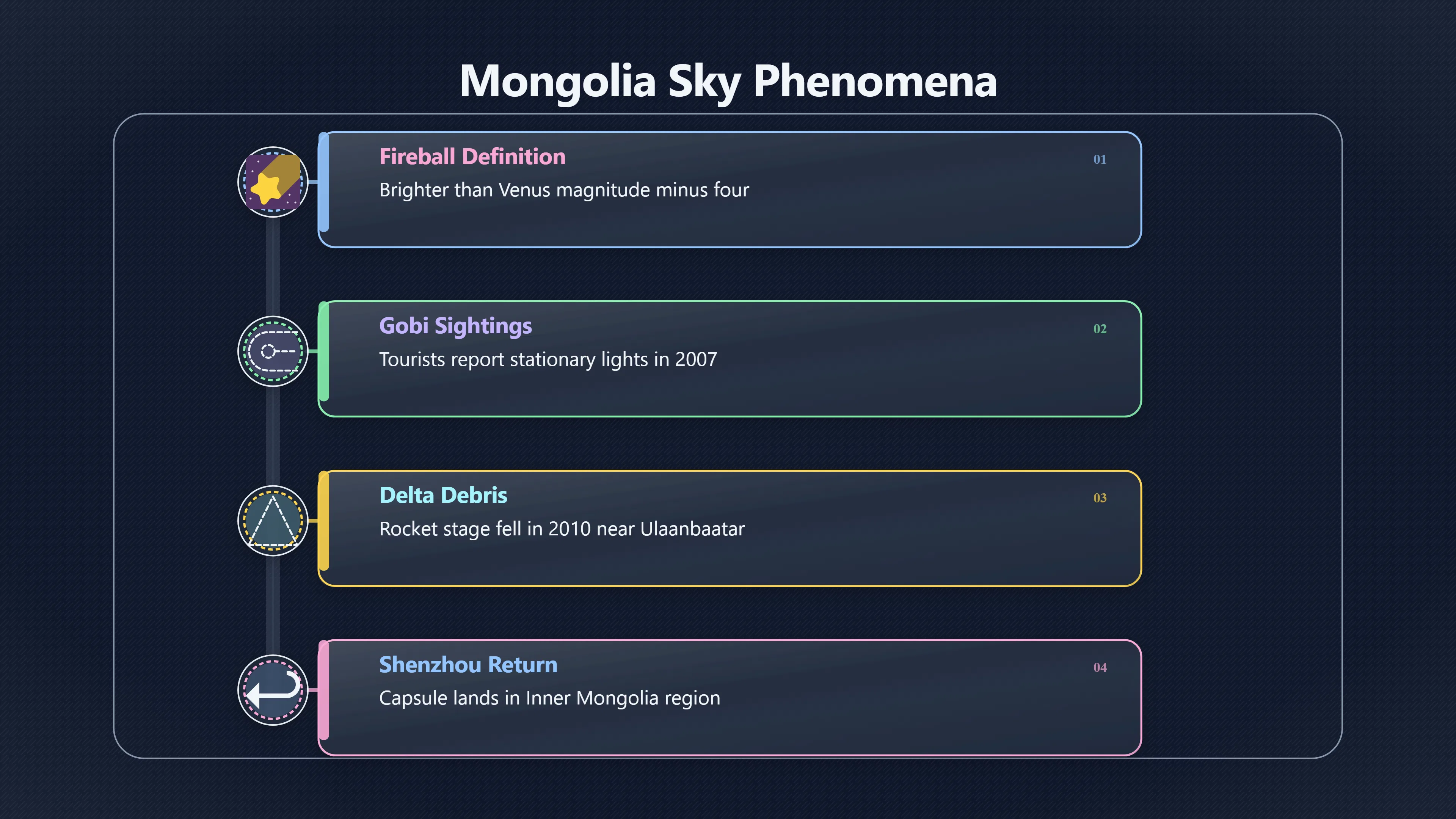 Overview image for Could Mongolia's UFOs Be Fireballs or Satellites? | Mongolia UFOs