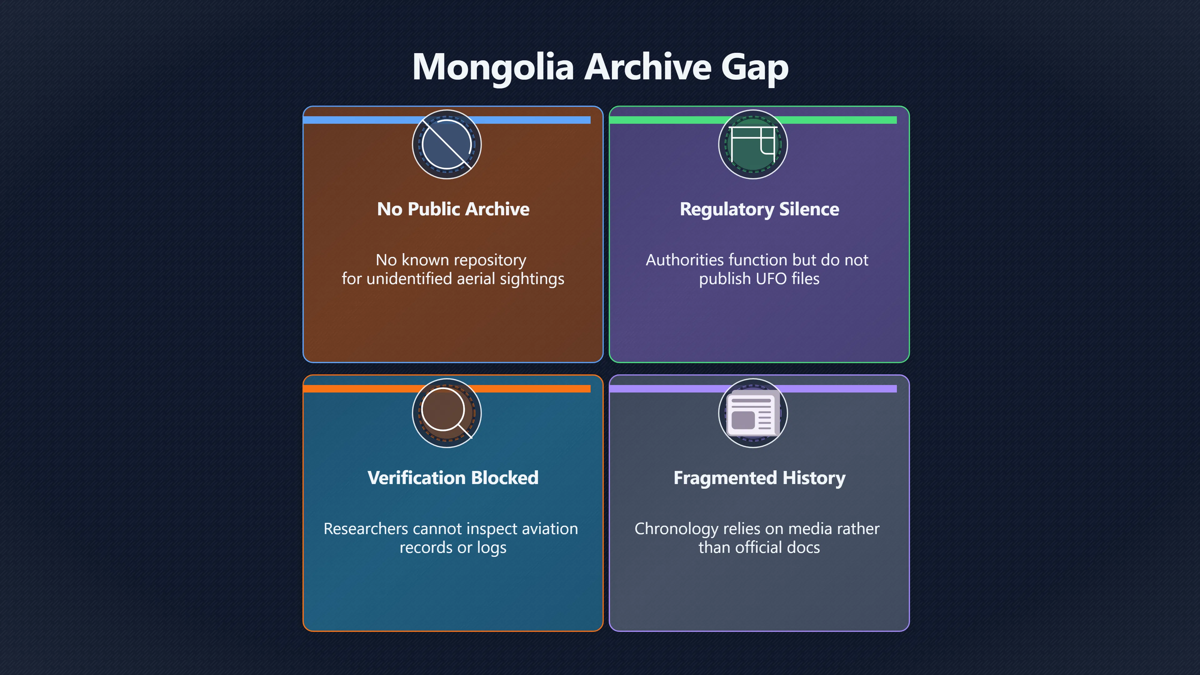 Overview image for Where Are Mongolia's Official UFO Records? | Mongolia UFOs