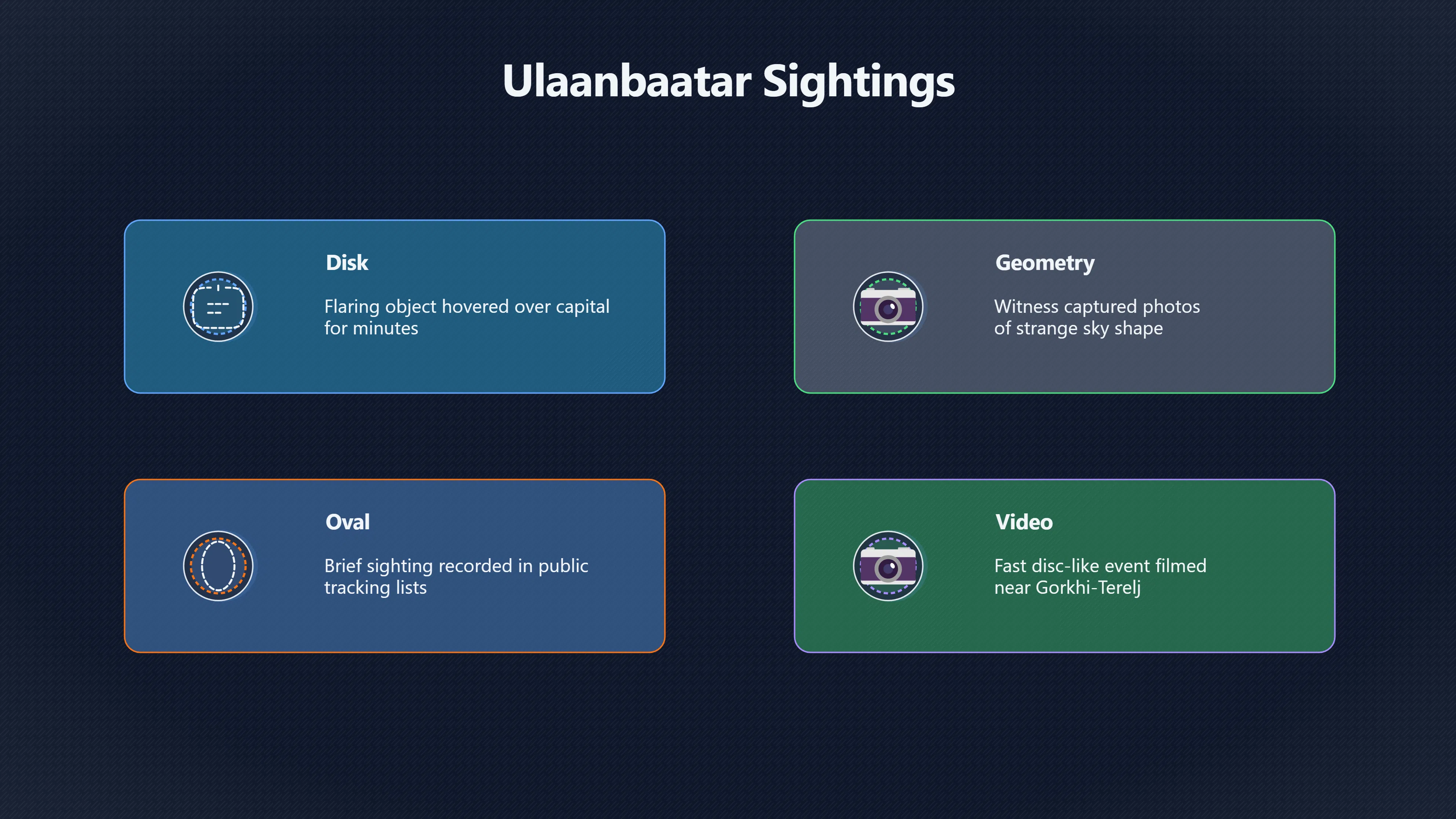Overview image for Why Do Mongolia UFO Reports Cluster in Cities? | Mongolia UFOs