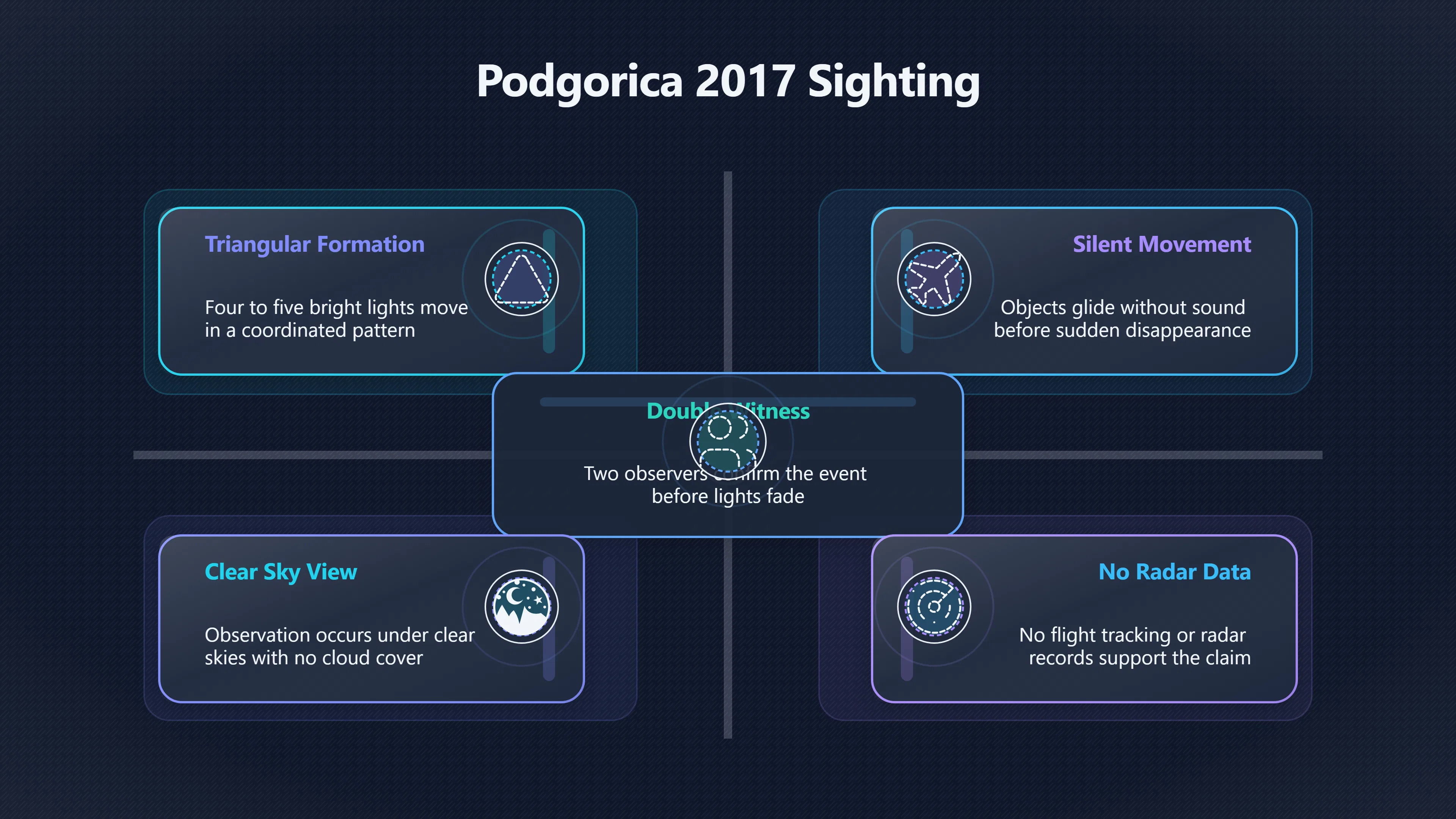 Overview image for Civilian UFO Sightings Across Montenegro | MontenegroUFOs