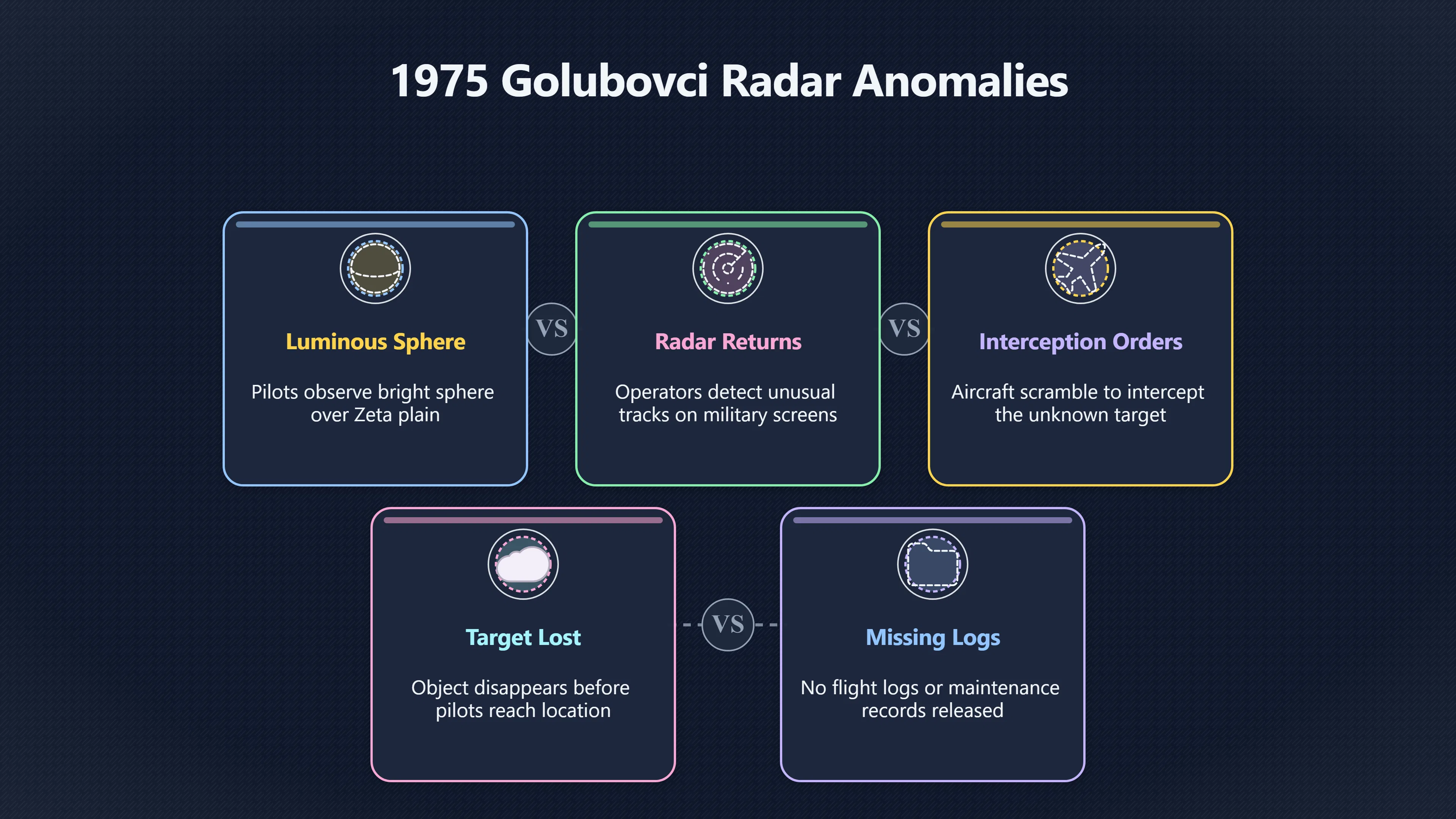 Overview image for Historic Yugoslav Air Force UFO Encounters | MontenegroUFOs