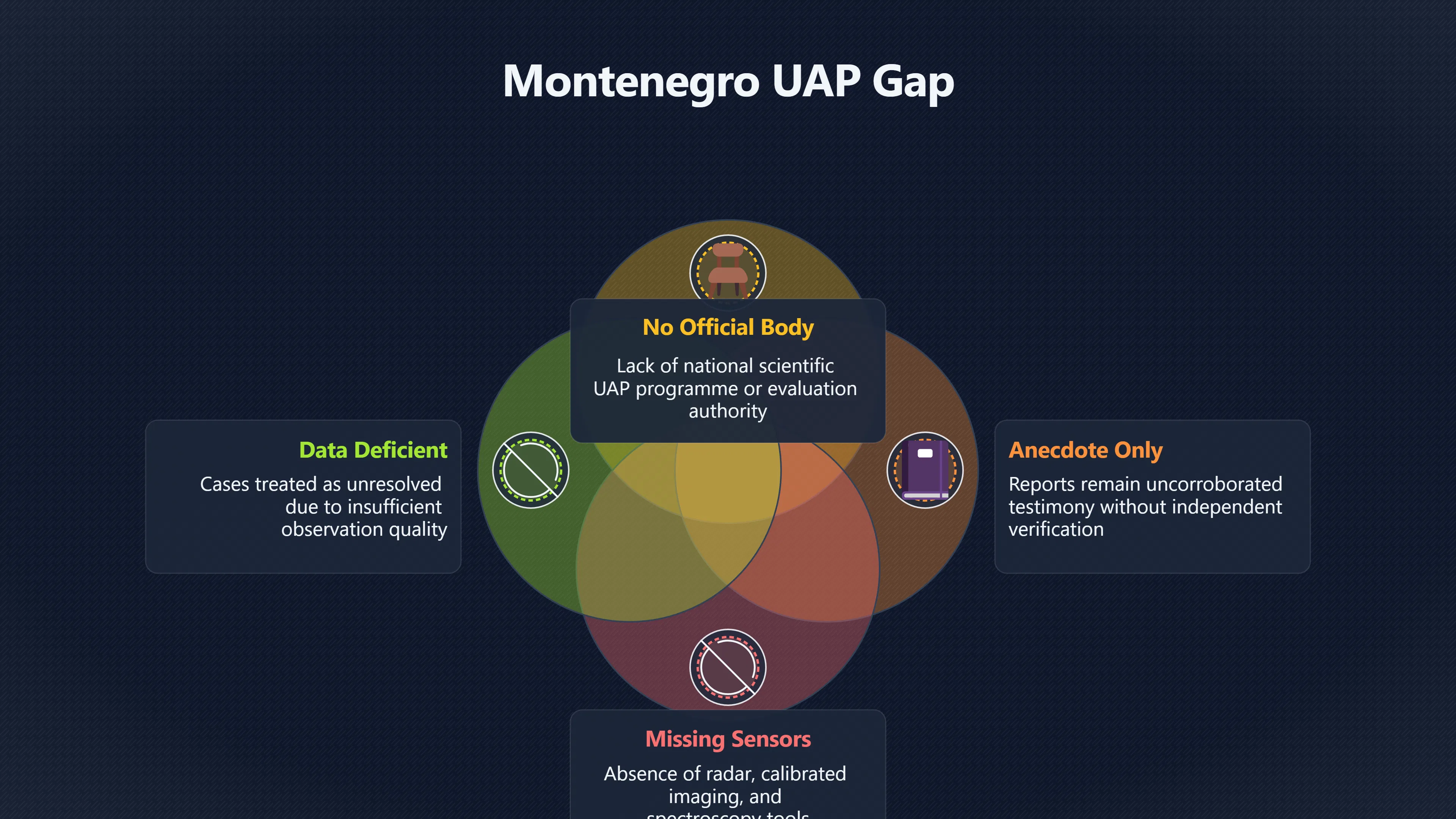 Overview image for Skepticism and Evidence Review of Montenegrin UFOs | MontenegroUFOs
