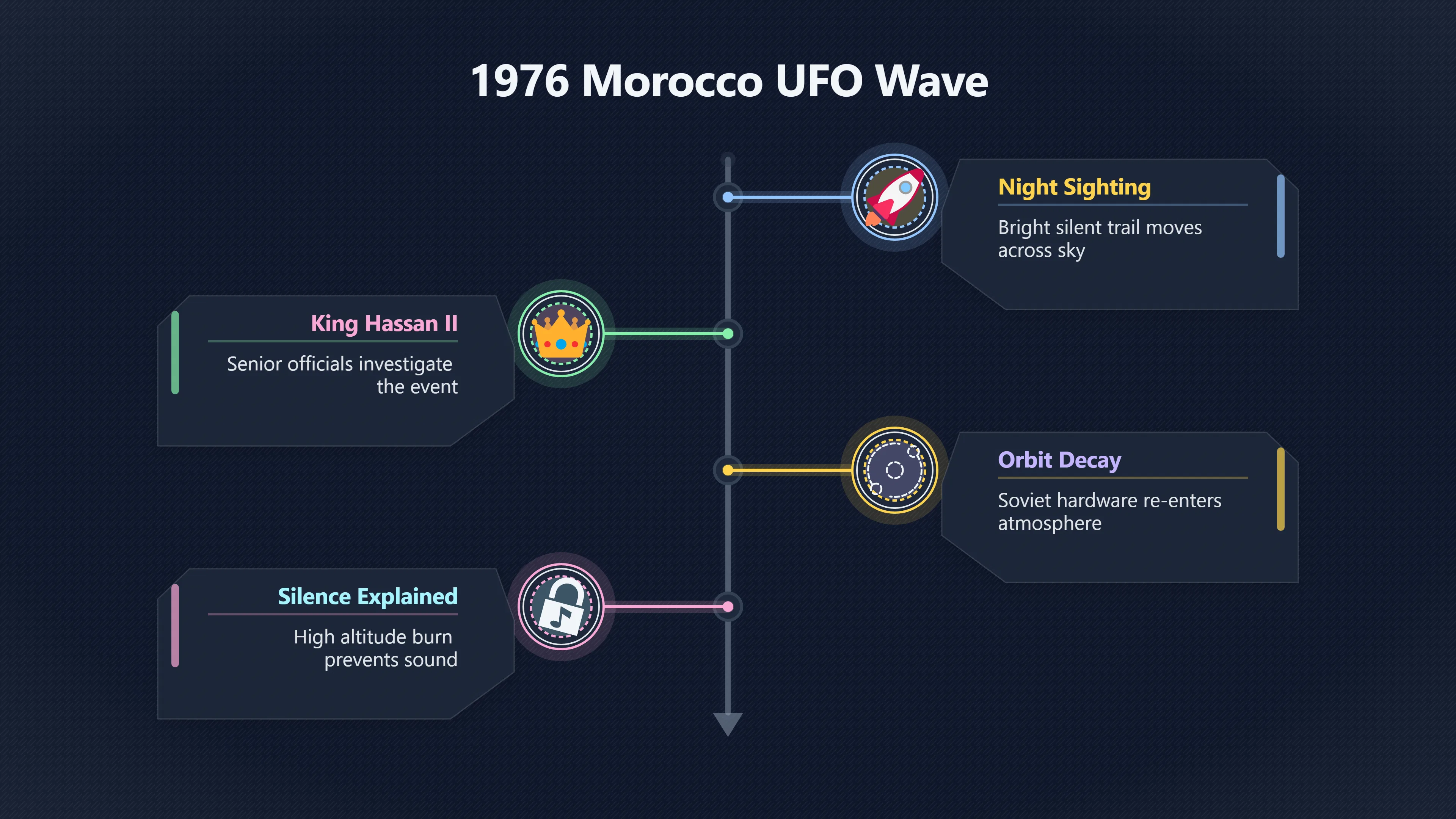 Overview image for Was Morocco's Famous UFO Space Junk? | Morocco UFOs