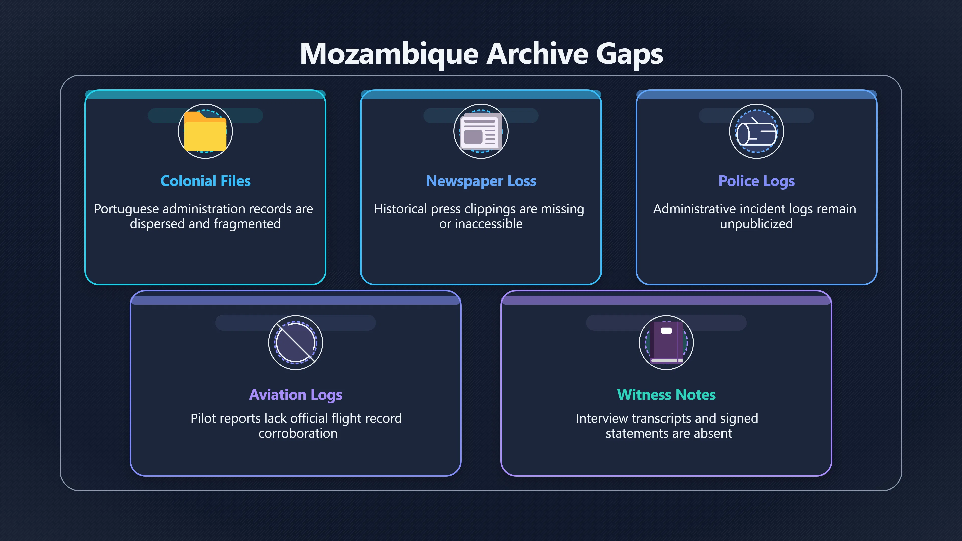 Overview image for Why Are Mozambique UFO Records So Hard to Check? | Mozambique UFOs