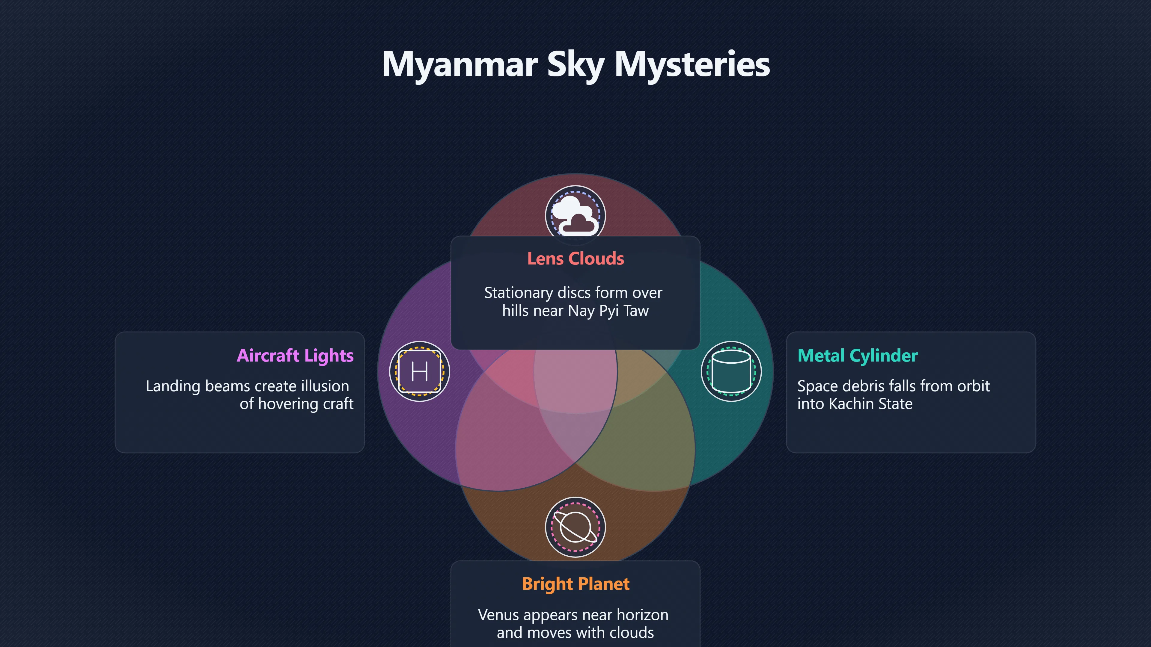 Overview image for How Many Myanmar UFOs Have Earthly Causes? | Myanmar UFOs