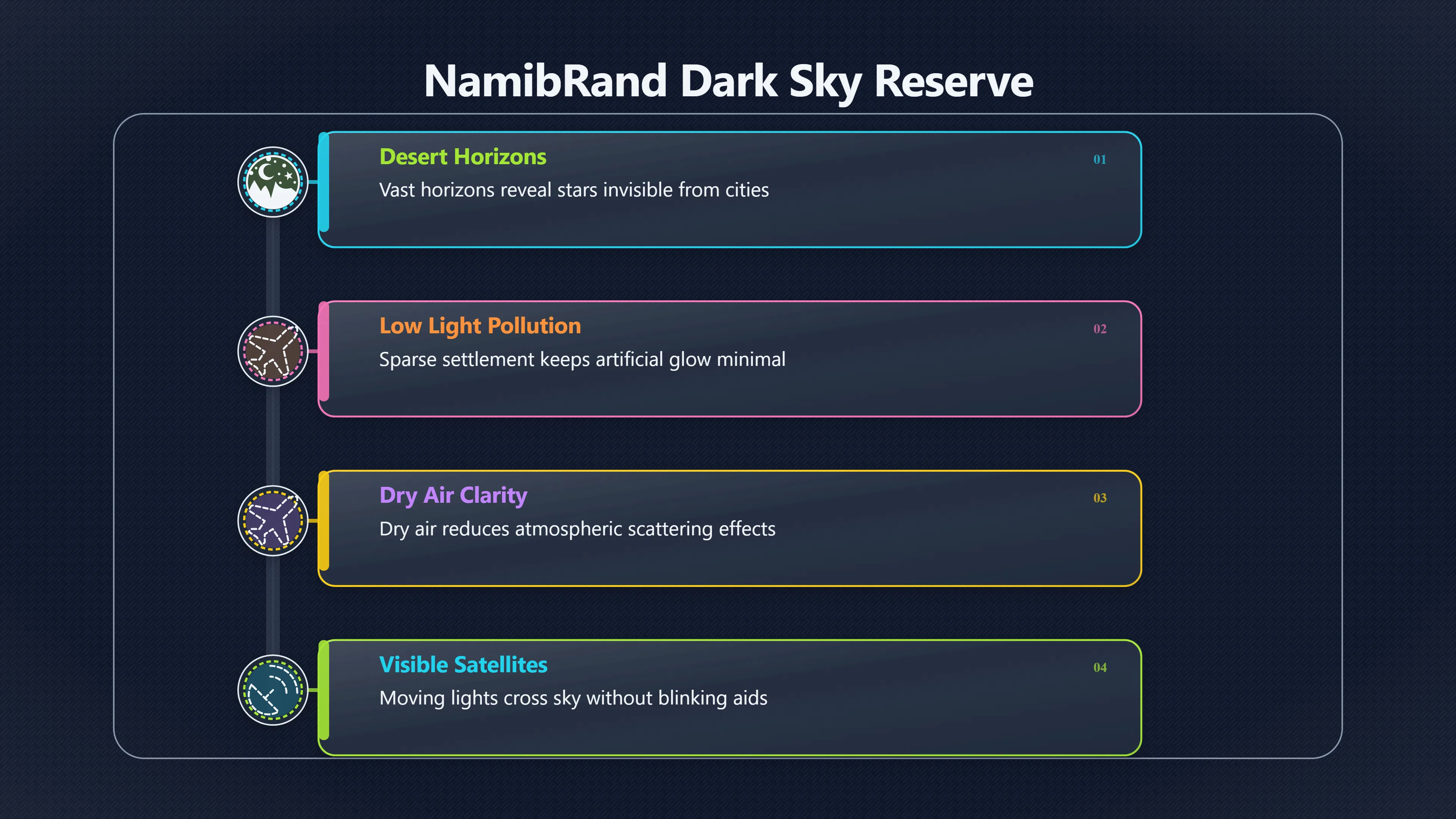 Overview image for When Dark Skies Make UFOs More Convincing | Namibia UFOs