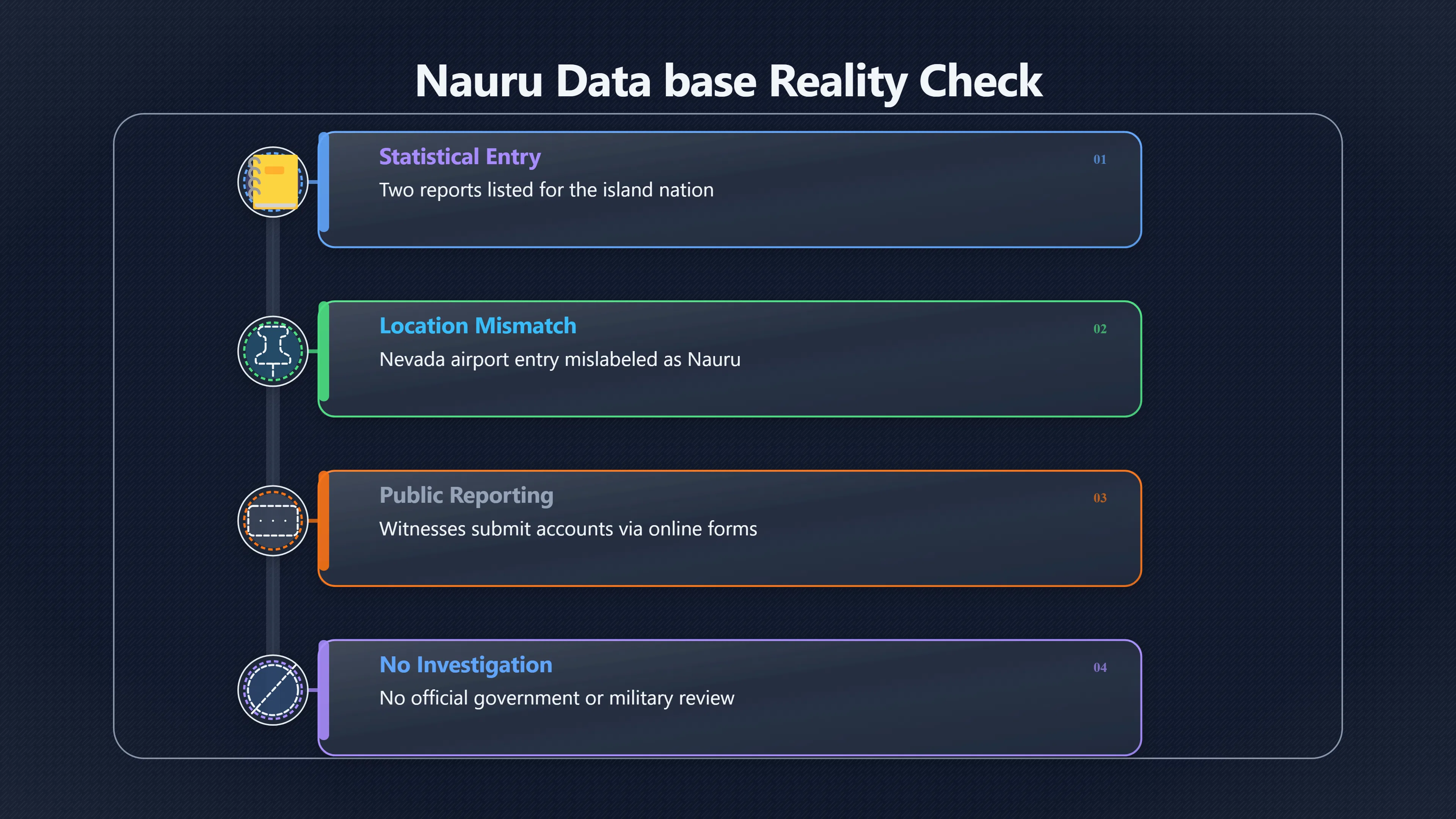 Overview image for What Do Nauru's Database Mentions Prove? | Nauru UFOs