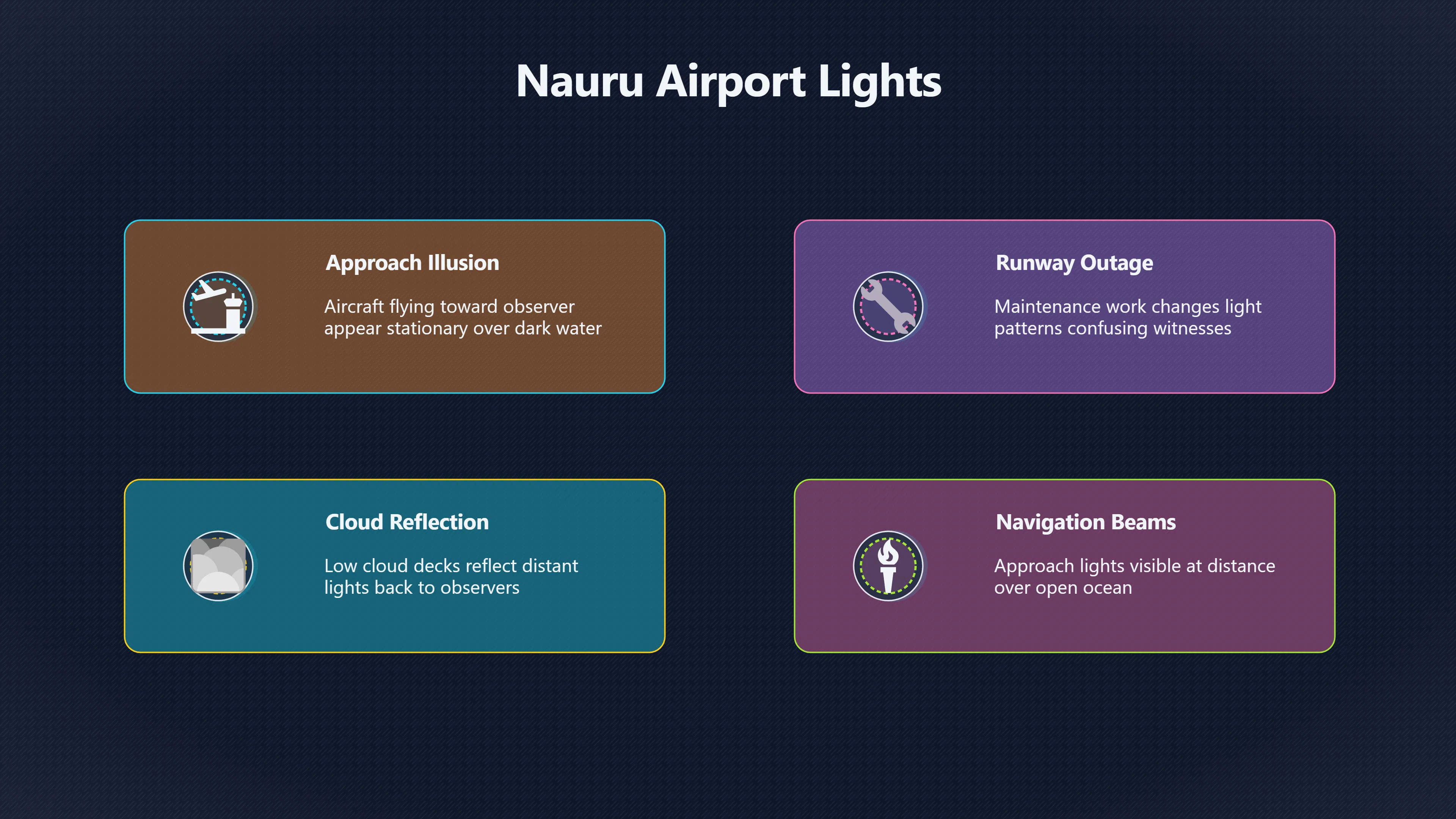 Overview image for Why Nauru's Sky Can Fool Witnesses | Nauru UFOs