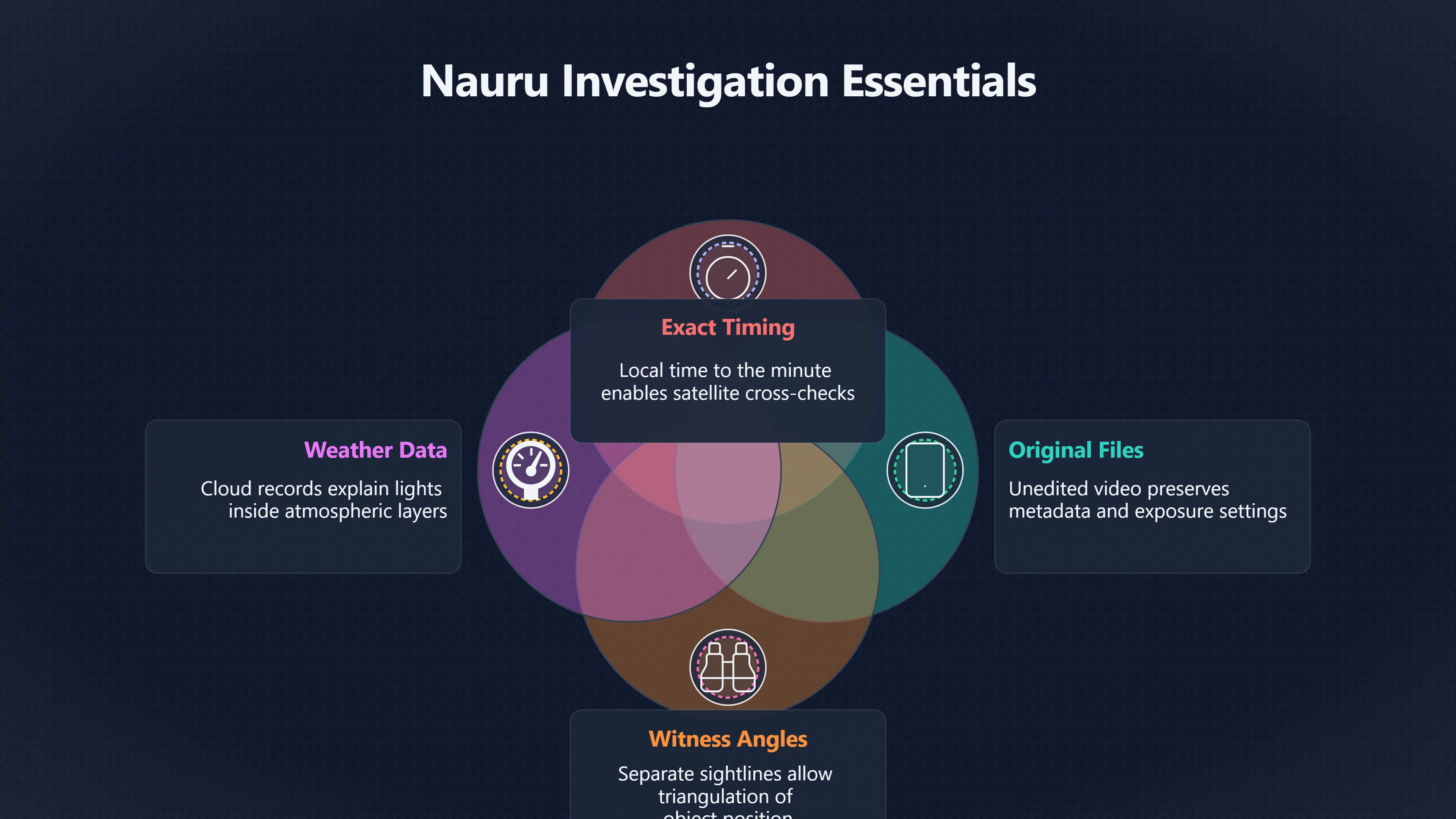 Overview image for How Would You Verify a Nauru UFO Claim? | Nauru UFOs