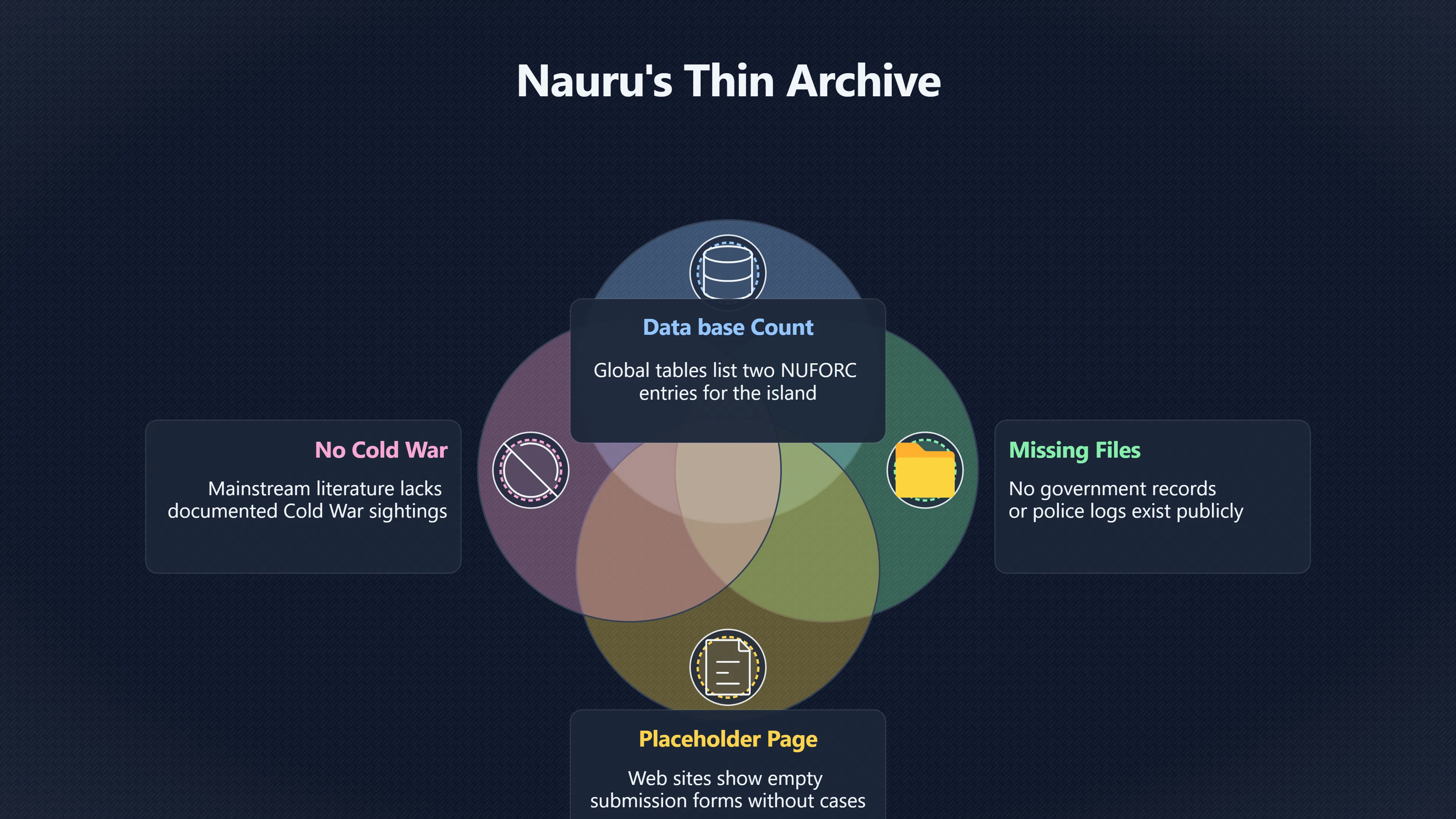 Overview image for Why Is Nauru's UFO Timeline So Thin? | Nauru UFOs