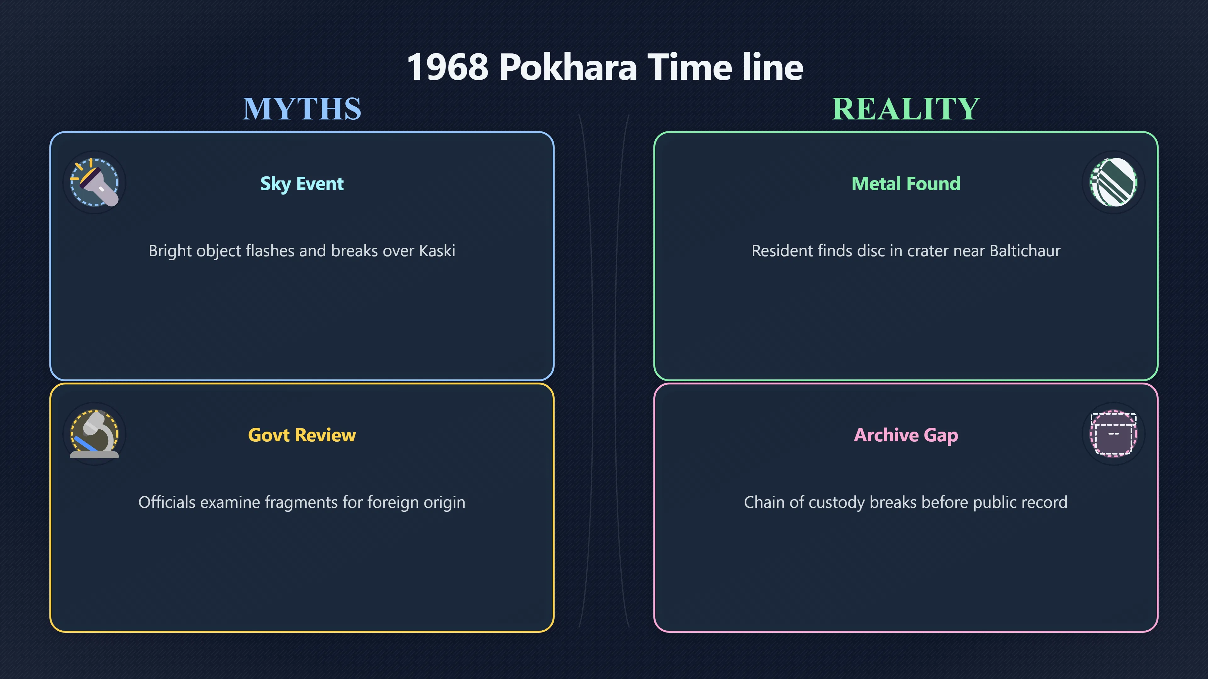Overview image for Why the 1968 Pokhara UFO Case Still Matters | Nepal UFOs