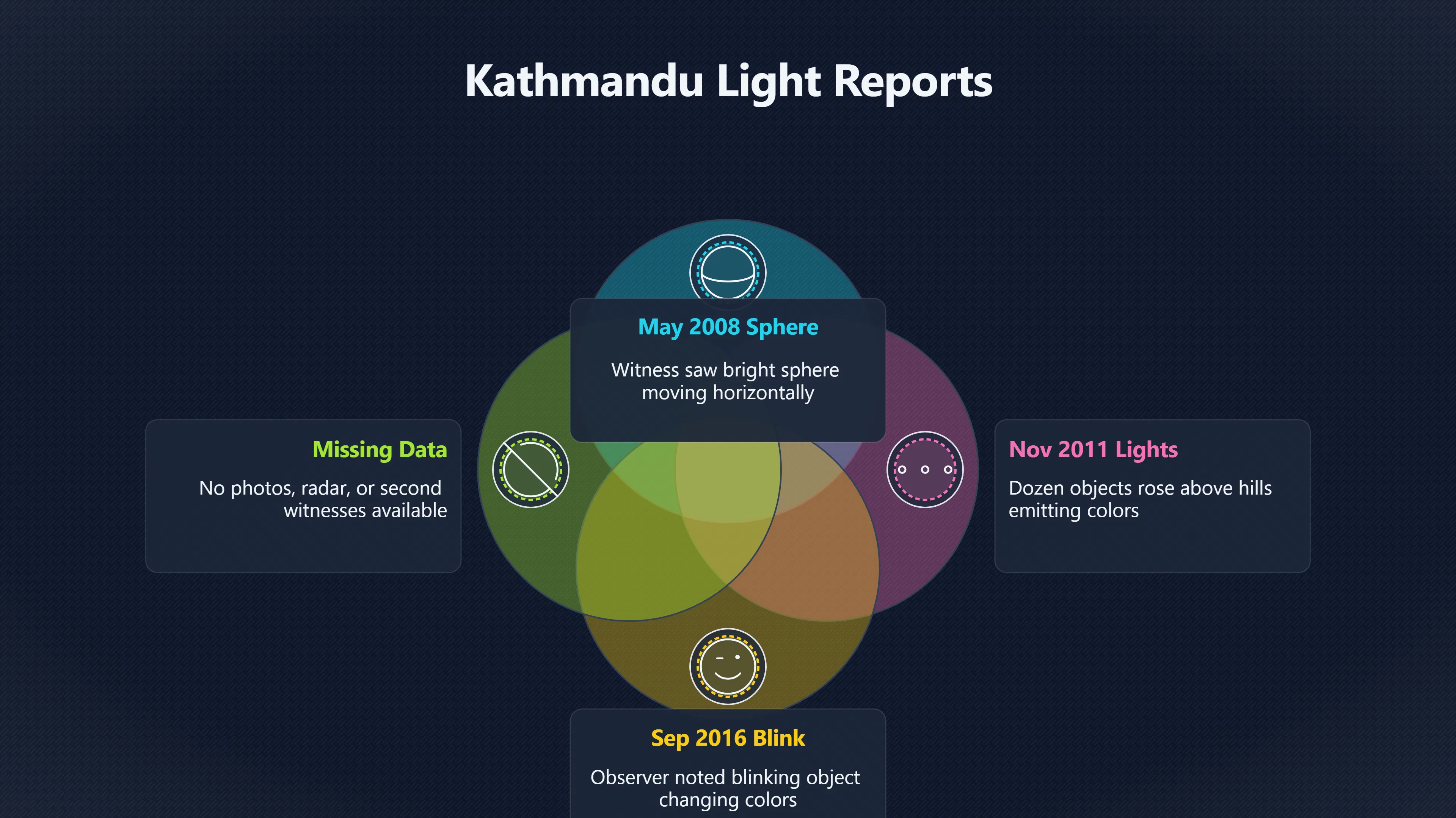 Overview image for Why Kathmandu UFO Lights Are So Hard to Prove | Nepal UFOs