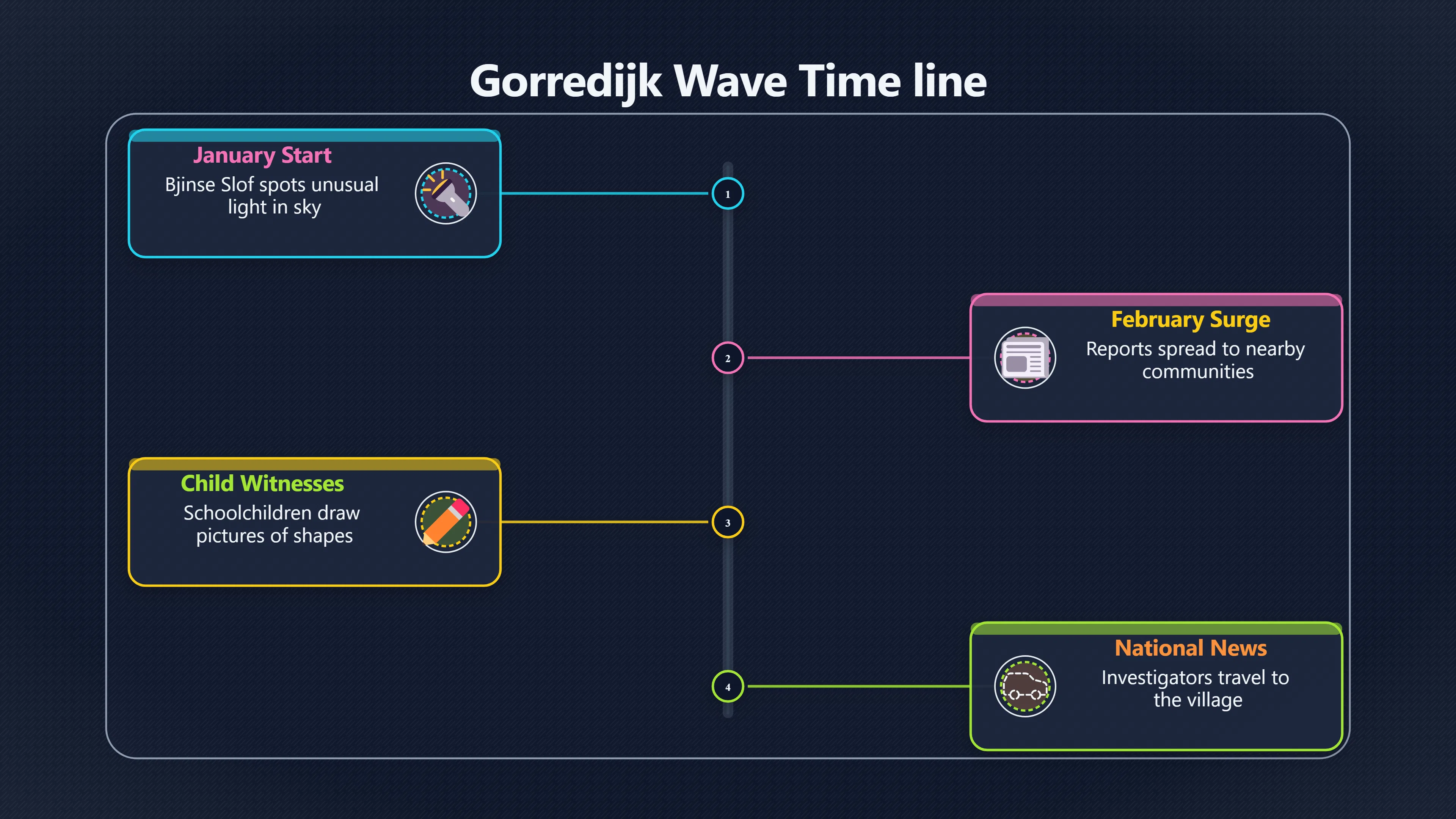 Overview image for Why Gorredijk Became the Dutch UFO Village | Dutch UFOs