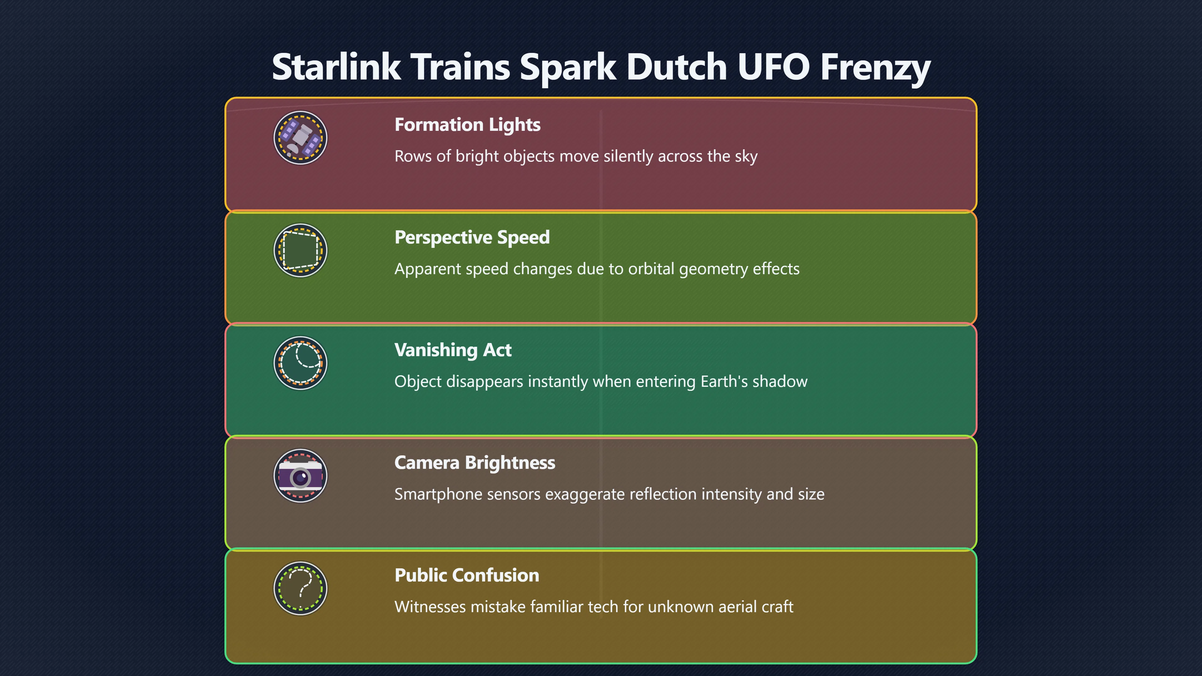 Overview image for Why Most Dutch UFO Reports Become Familiar Objects | Dutch UFOs