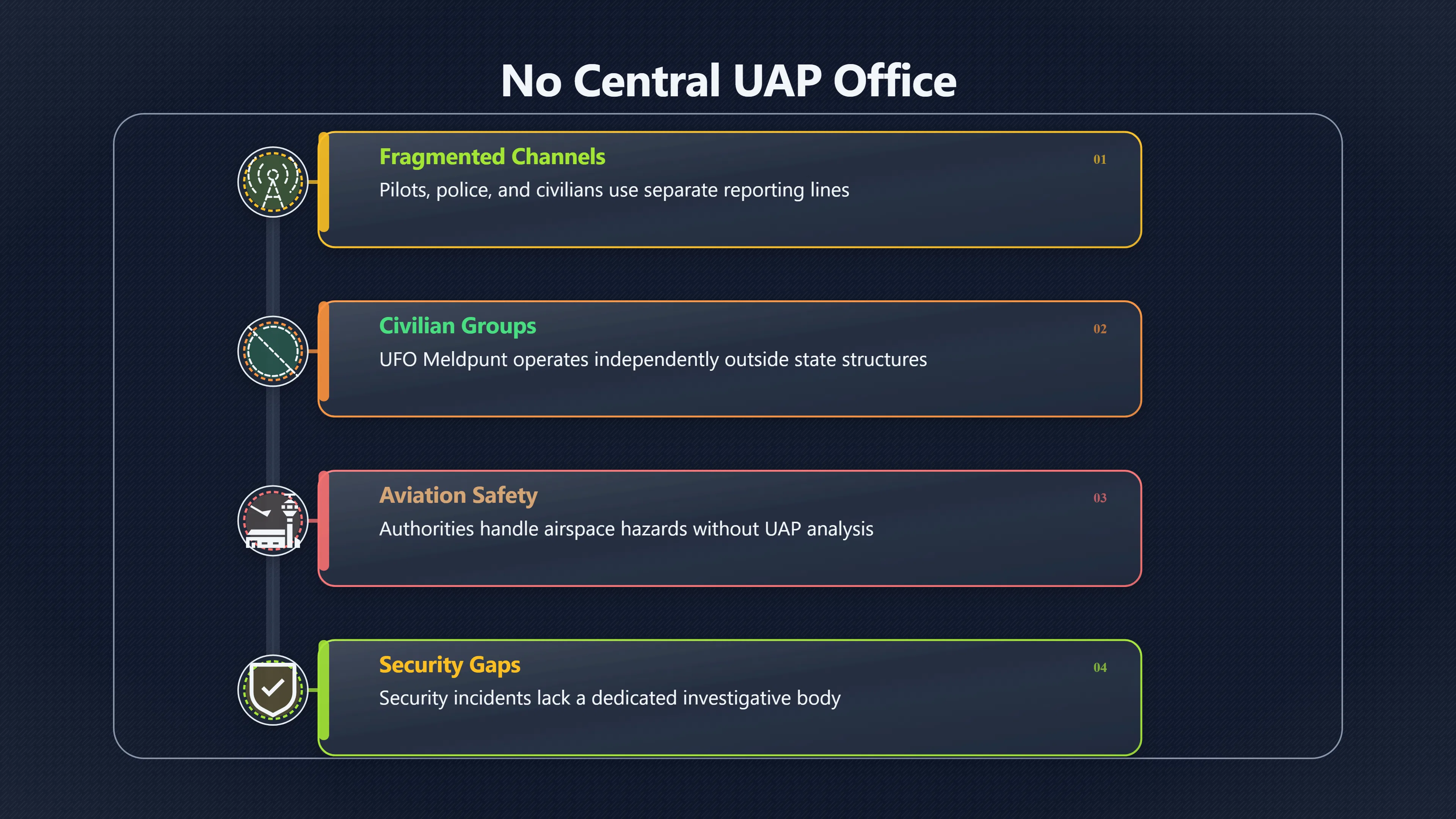 Overview image for Should the Netherlands Have a UAP Reporting Office? | Dutch UFOs