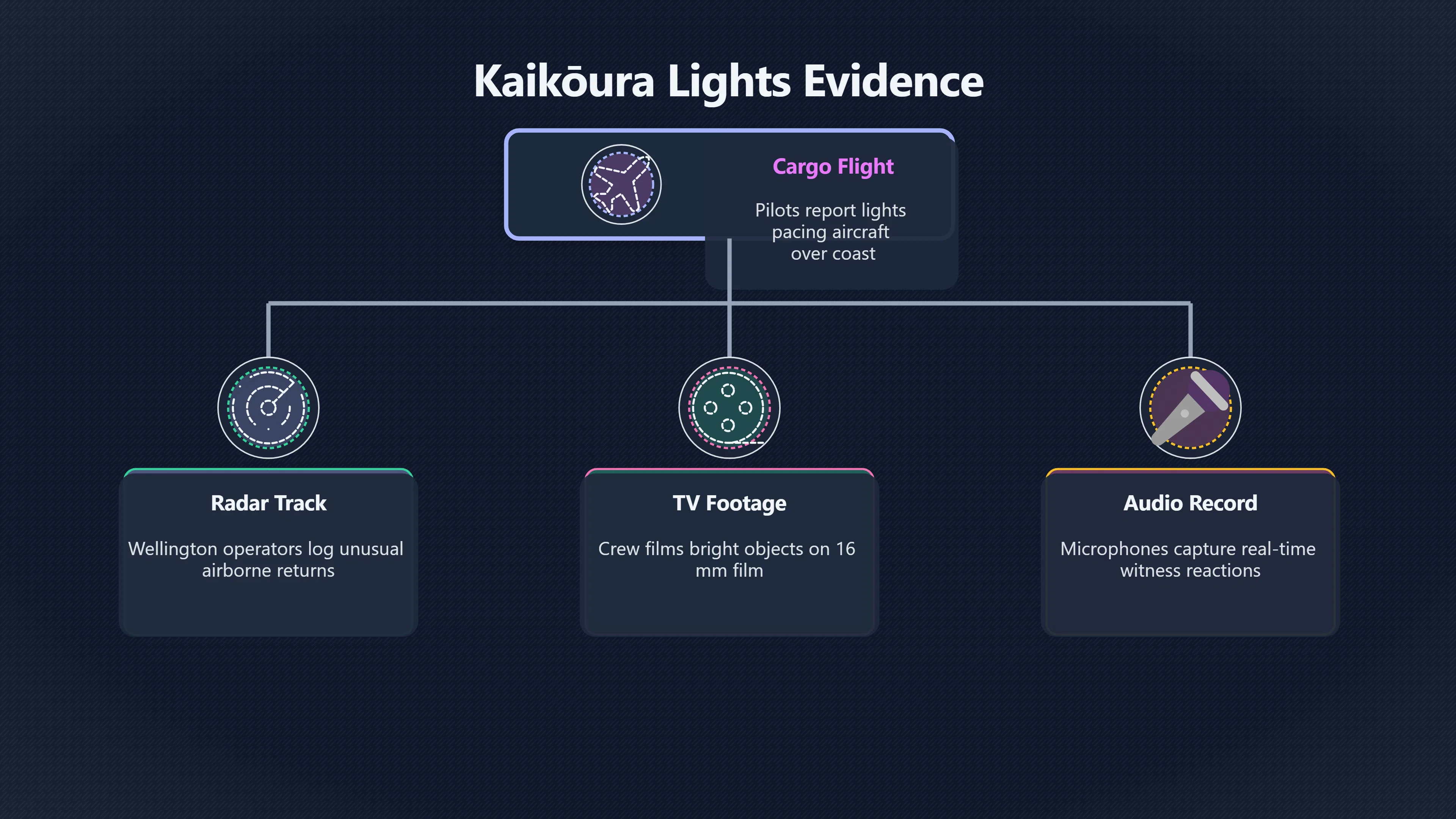 Overview image for Why the Kaikoura Lights Still Matter | NZ UFOs