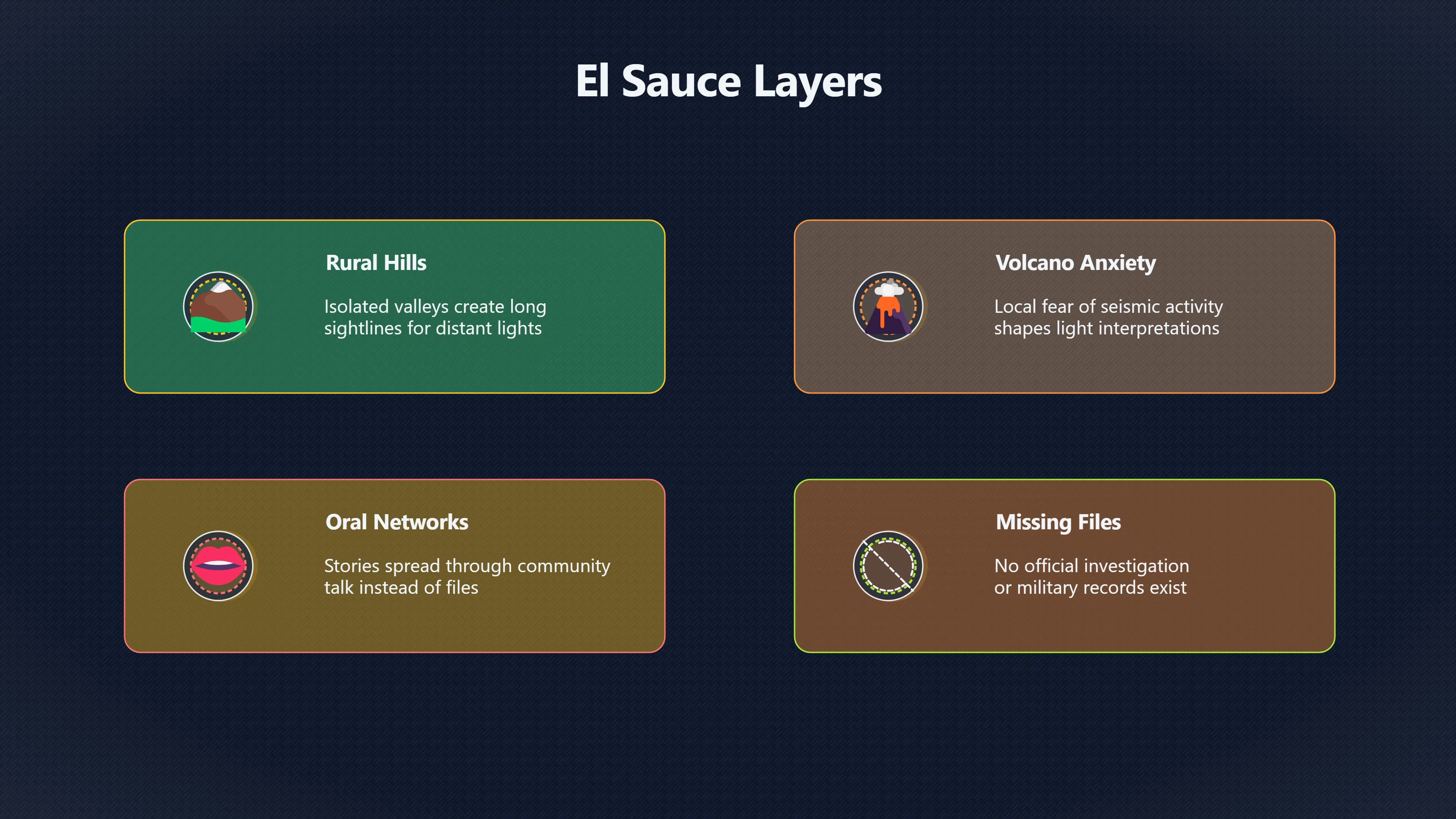 Overview image for Why El Sauce Became a UFO Hotspot | Nicaragua UFOs