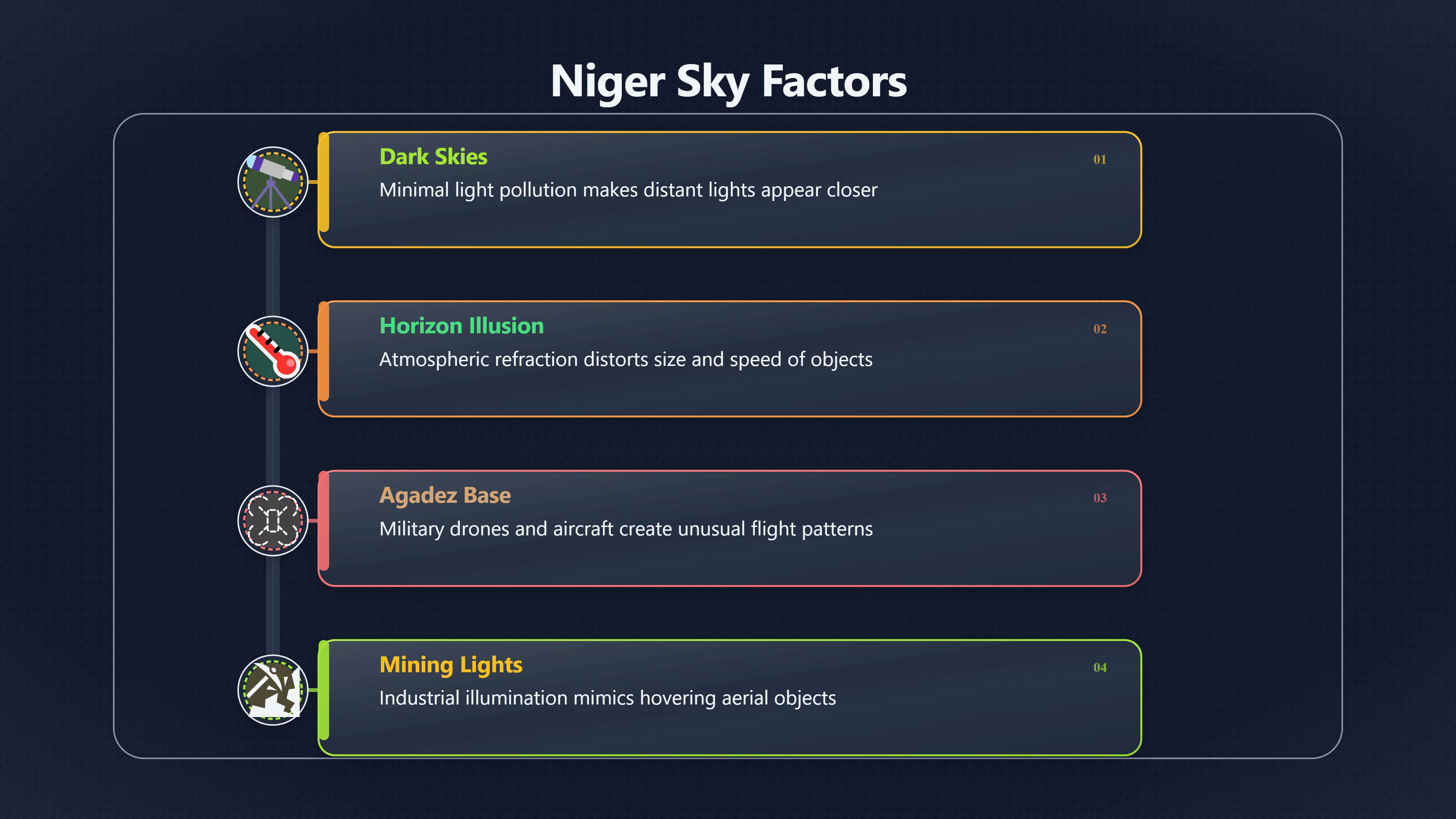 Overview image for What Else Could Niger Witnesses Be Seeing? | Niger UFOs