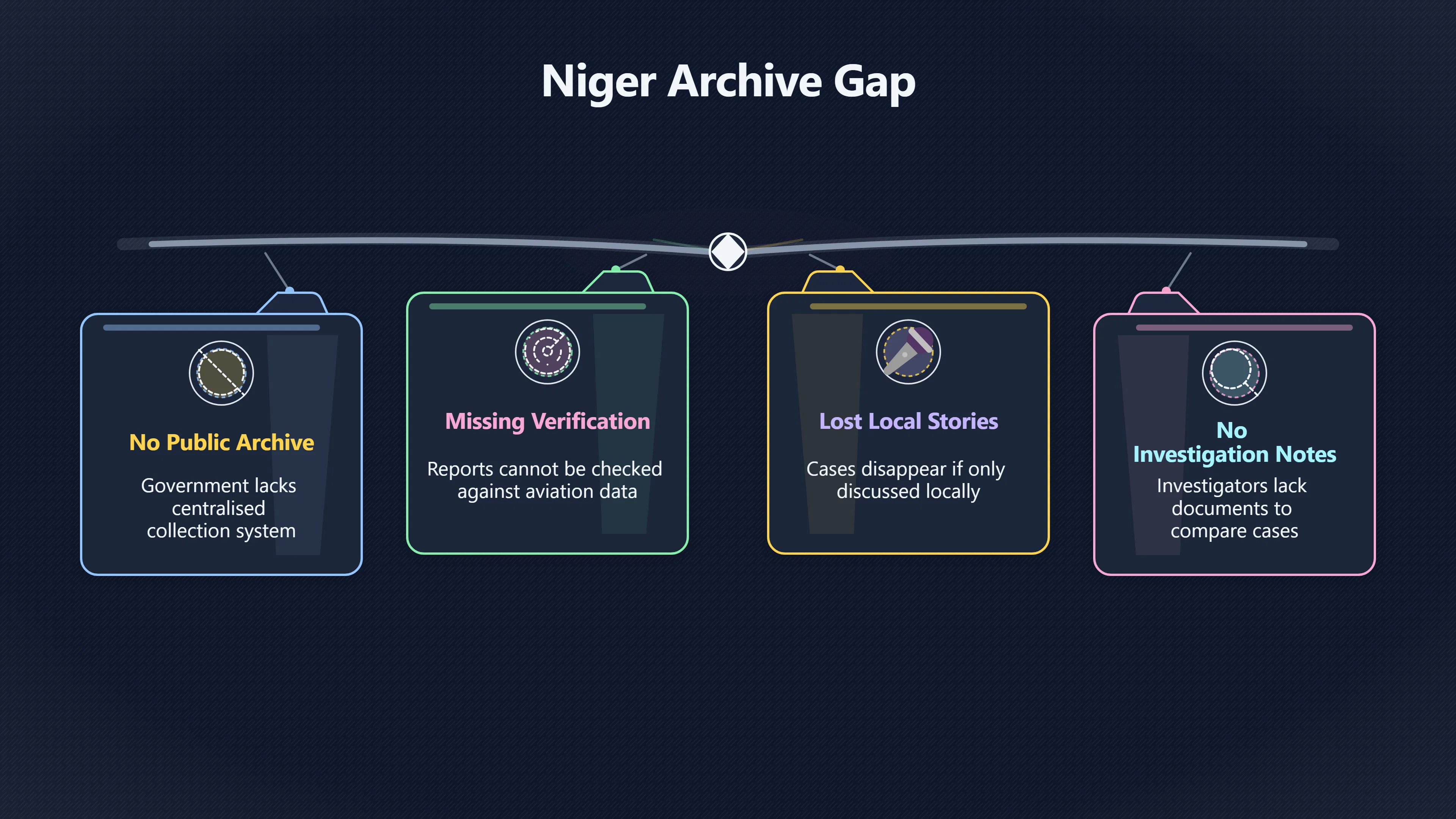 Overview image for Why Are Niger UFO Records So Hard to Check? | Niger UFOs