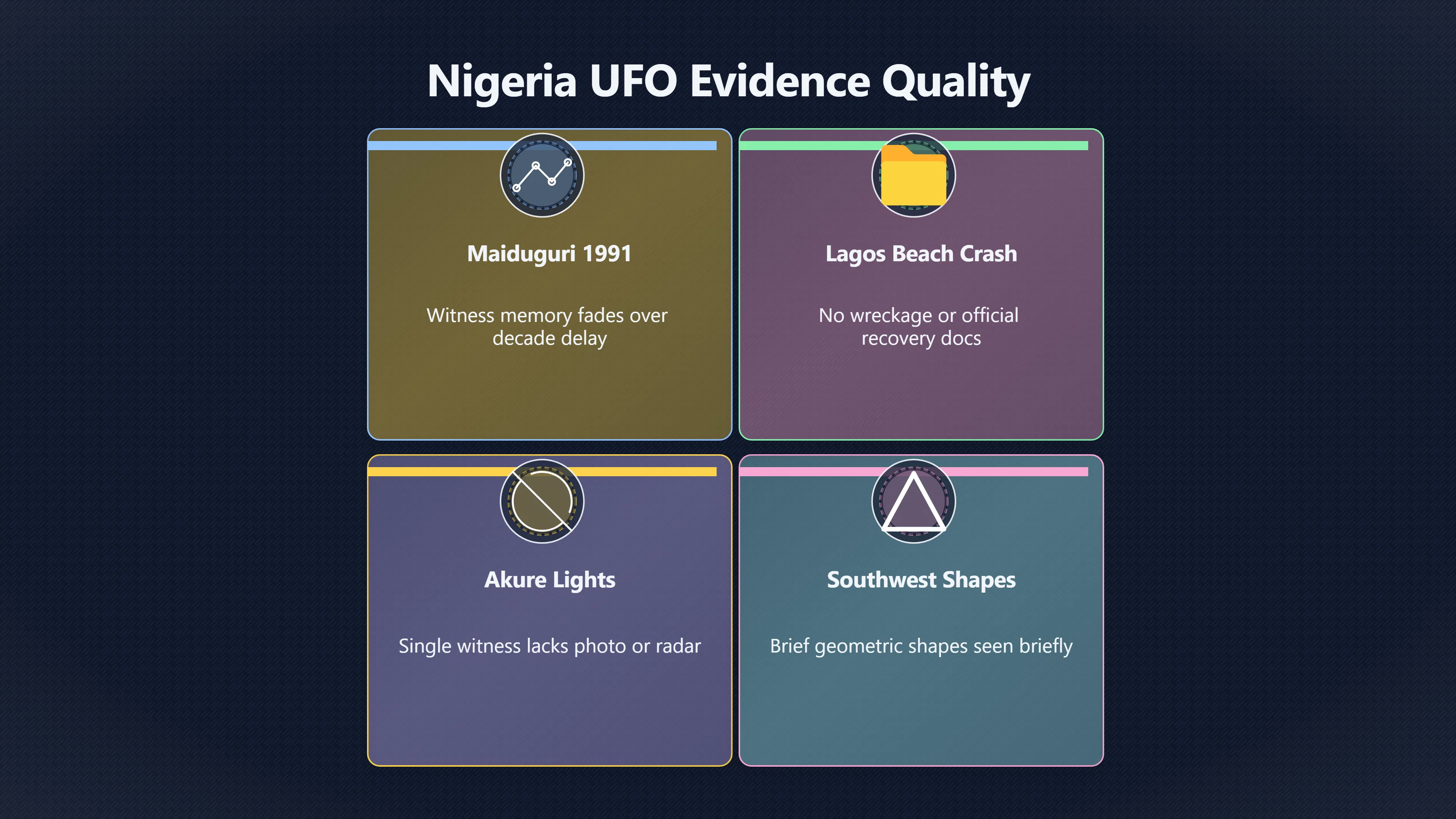 Overview image for How Strong Is Nigeria's UFO Timeline? | Nigeria UFOs