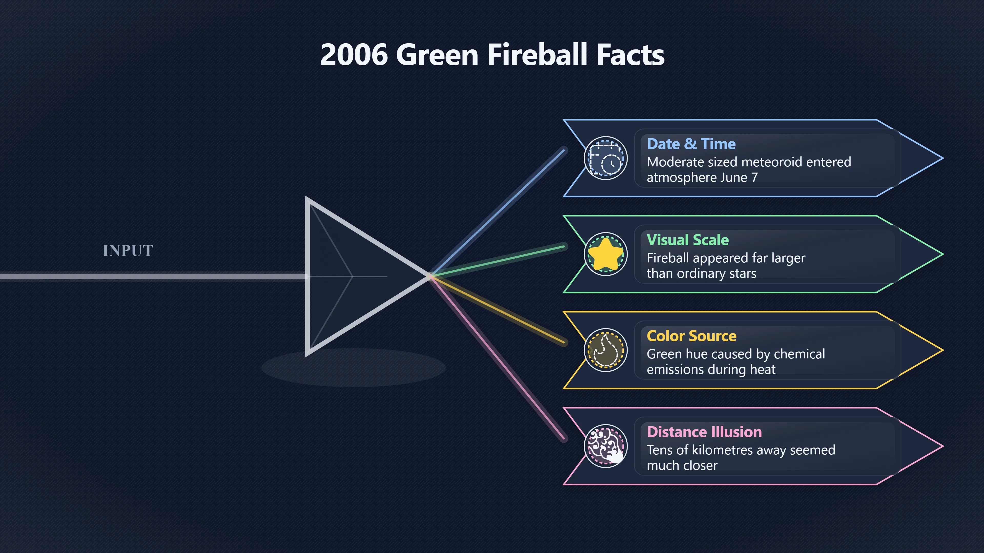 Overview image for When Norway's UFOs Became Fireballs and Missiles | Norway UFOs