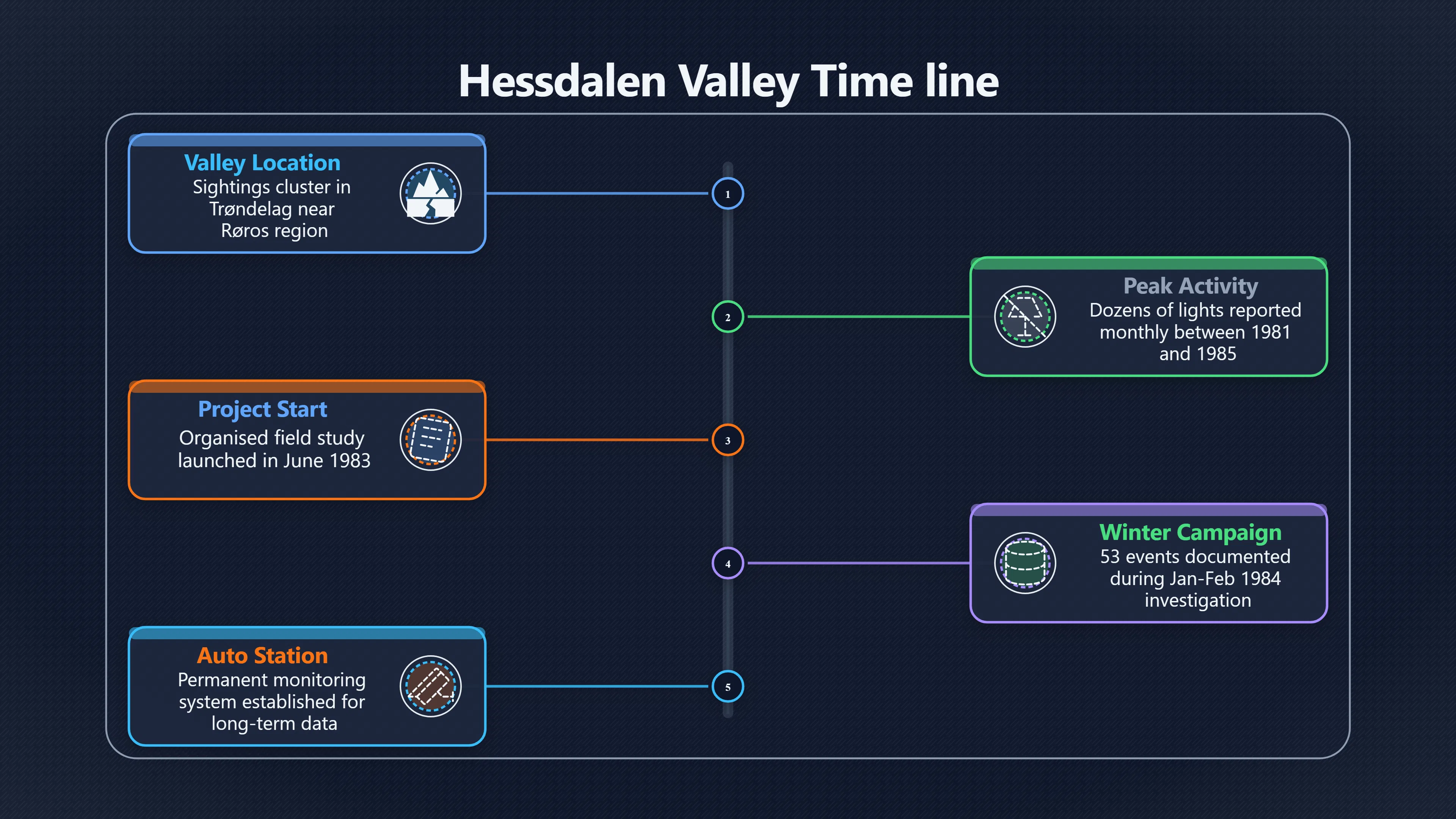 Overview image for Why Hessdalen Still Resists Easy Answers | Norway UFOs