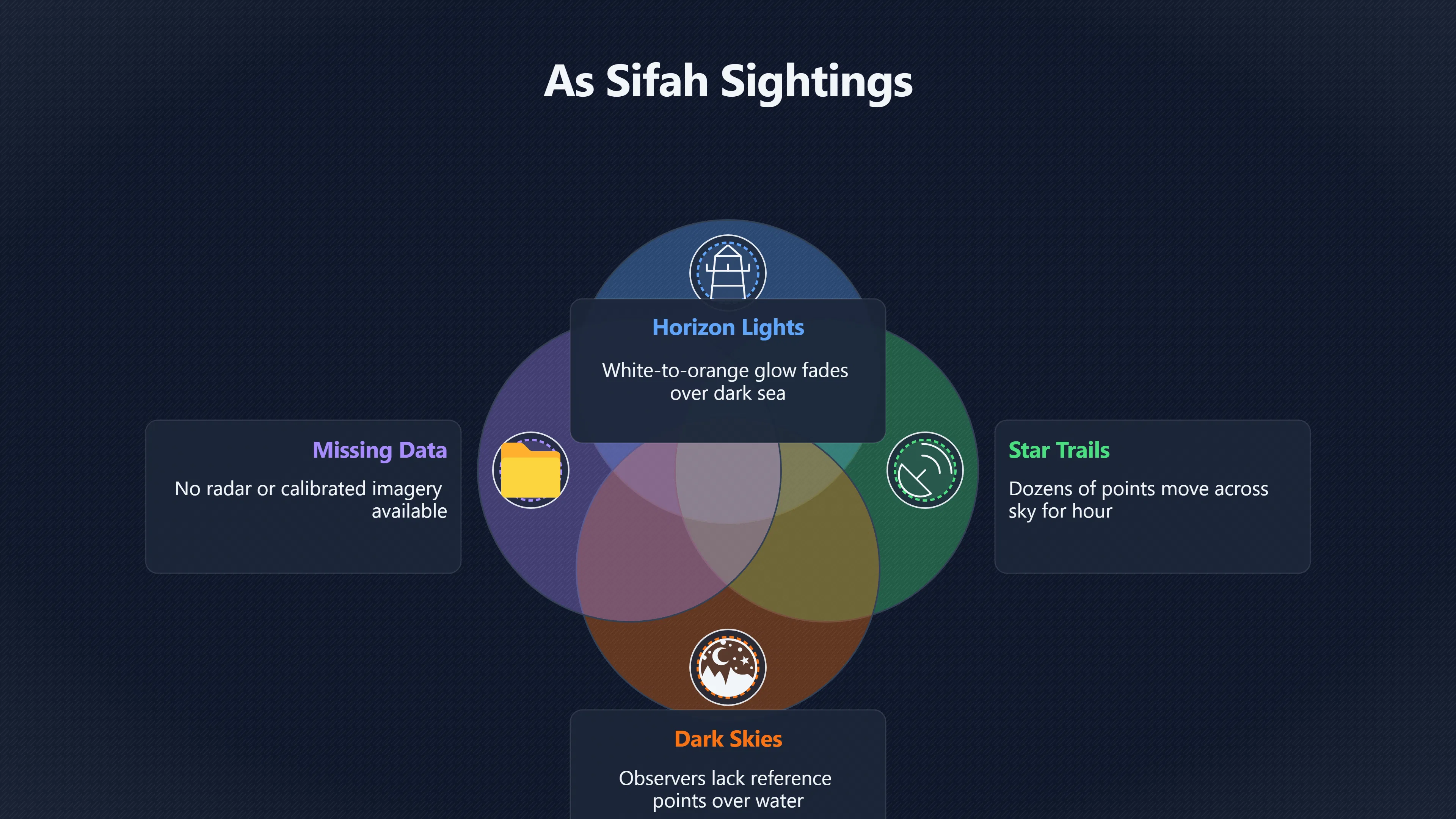 Overview image for What Did Witnesses See at As Sifah? | Oman UFOs