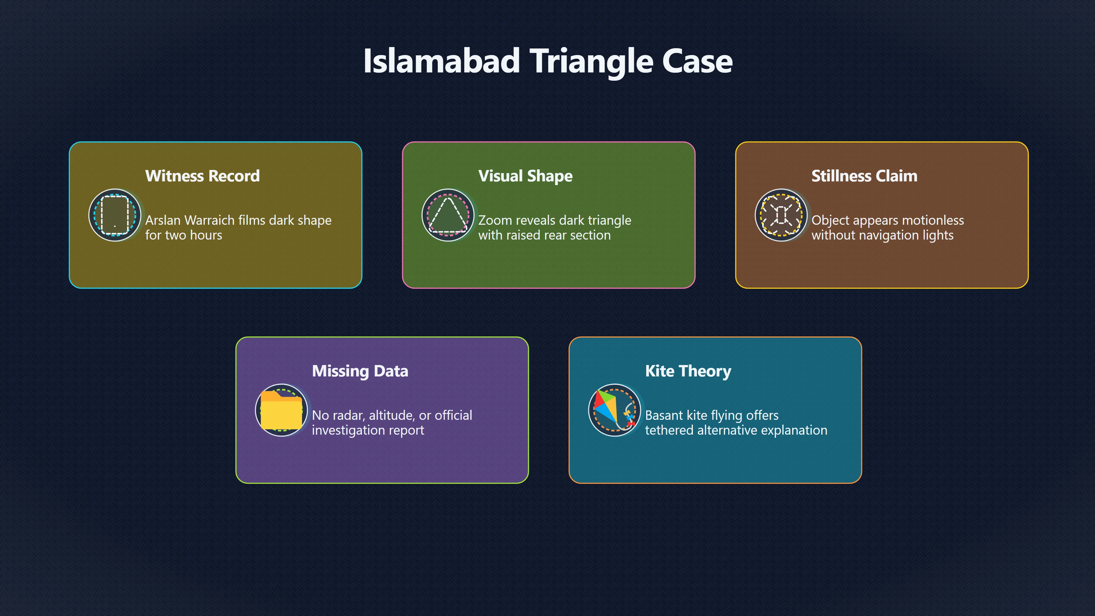 Overview image for Why Did Islamabad's Triangle UFO Go Viral? | Pakistan UFOs