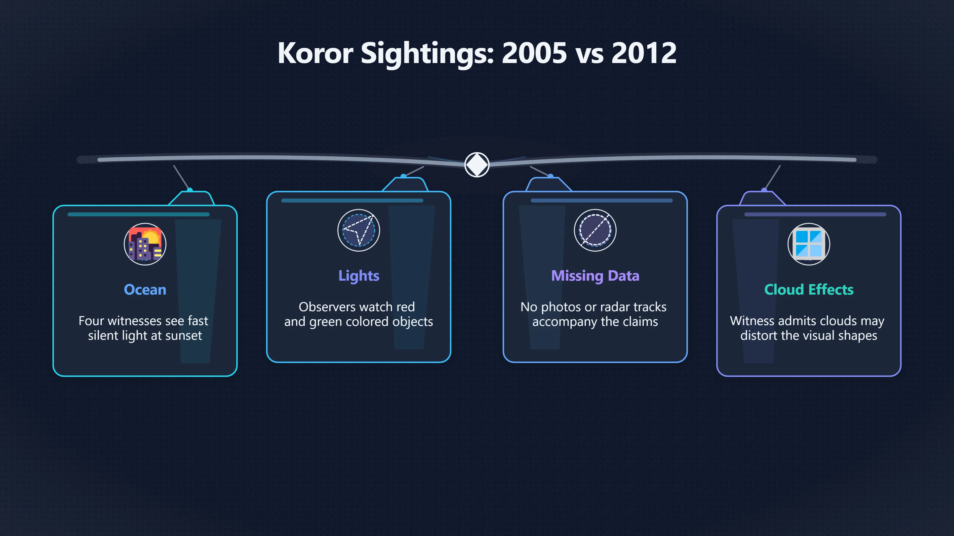 Overview image for What Happened in the Koror UFO Reports? | Palau UAP