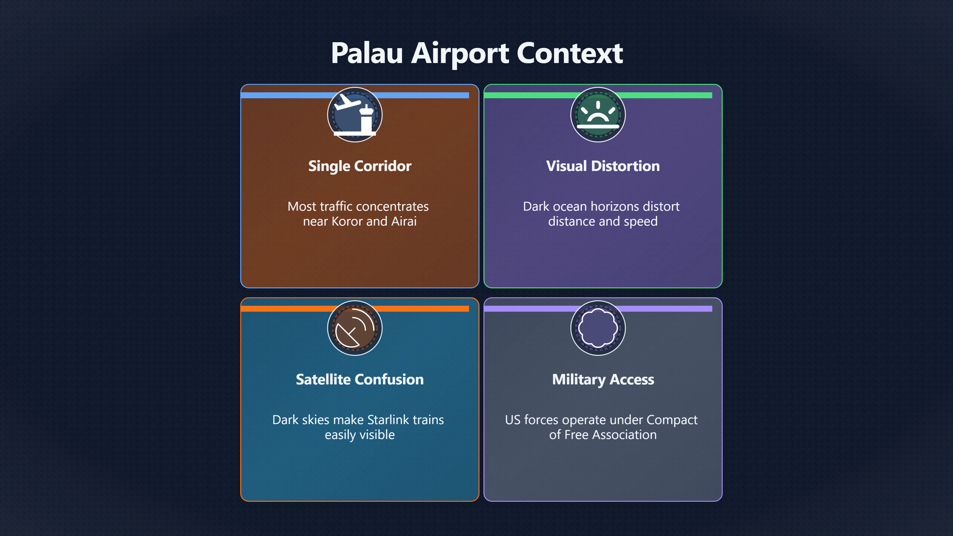 Overview image for Why Palau Airspace Makes UAP Checks Matter | Palau UAP