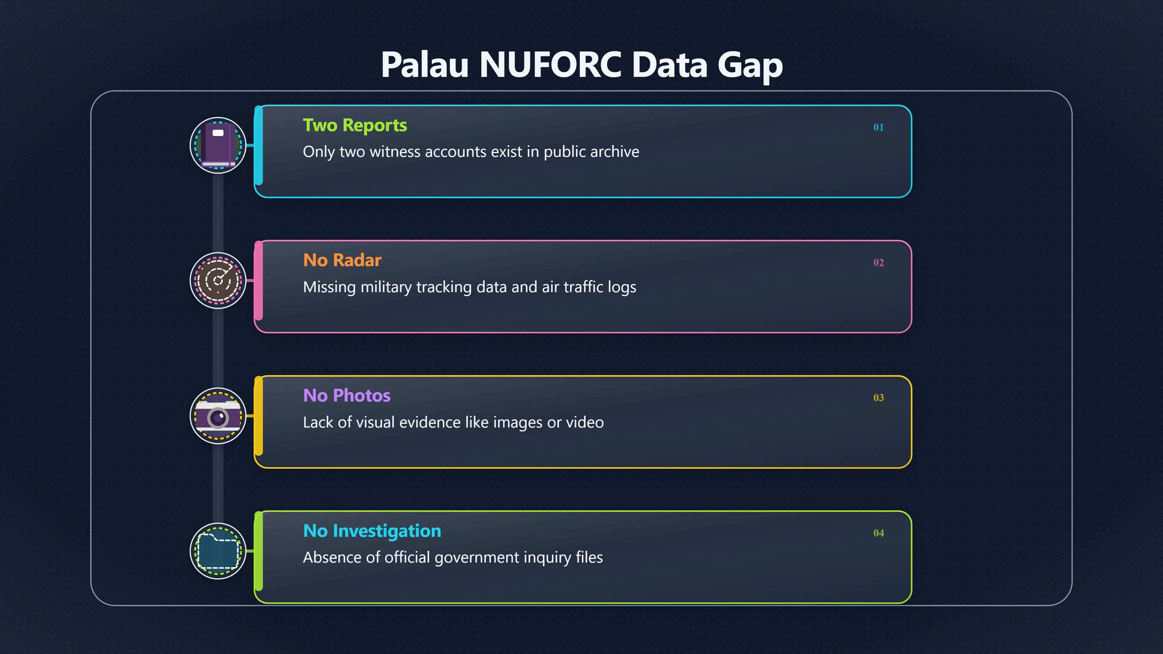 Overview image for Why Is Palau's UFO Record So Thin? | Palau UAP