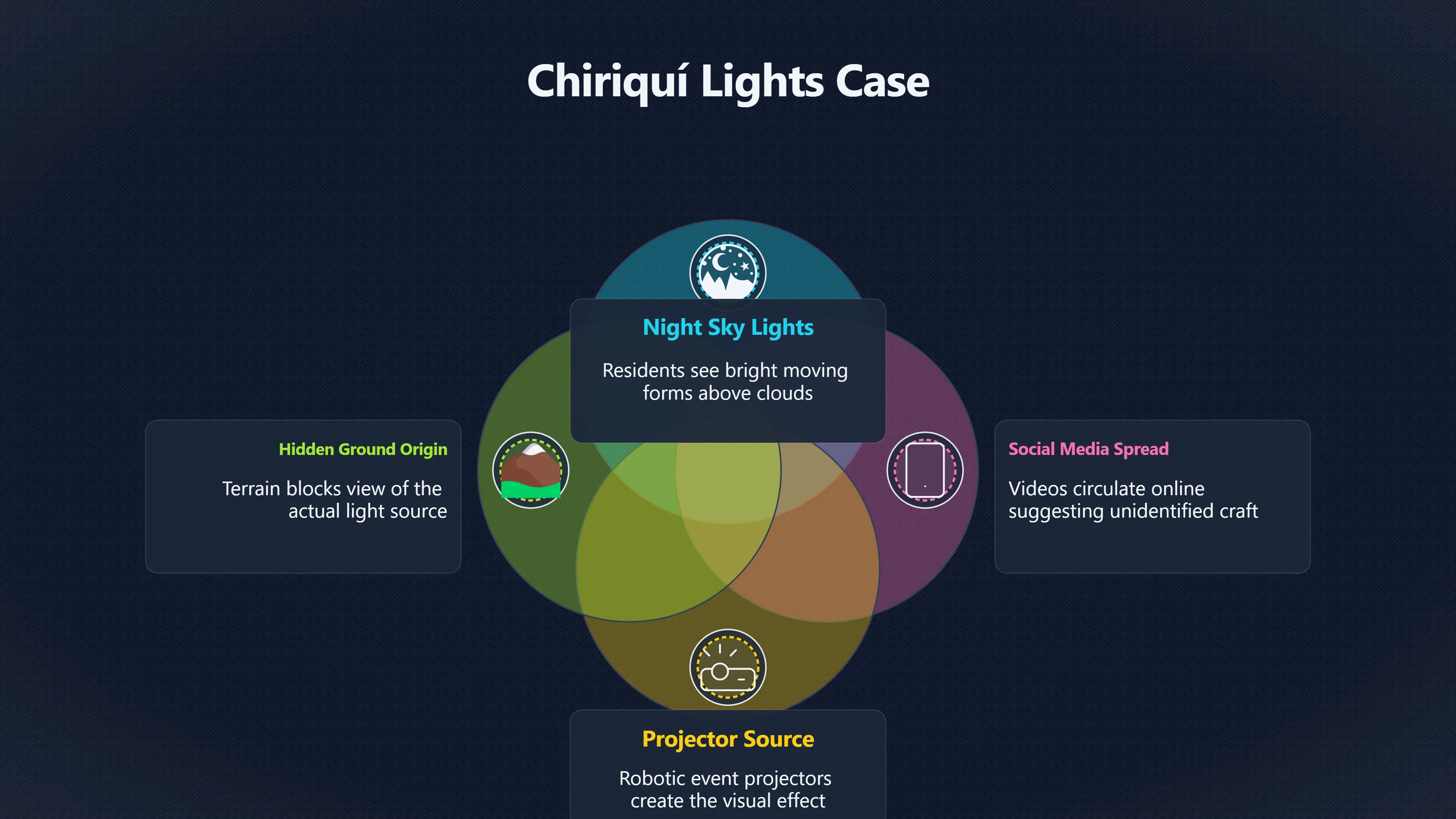 Overview image for Were the Chiriqui Lights Really UFOs? | Panama UFOs