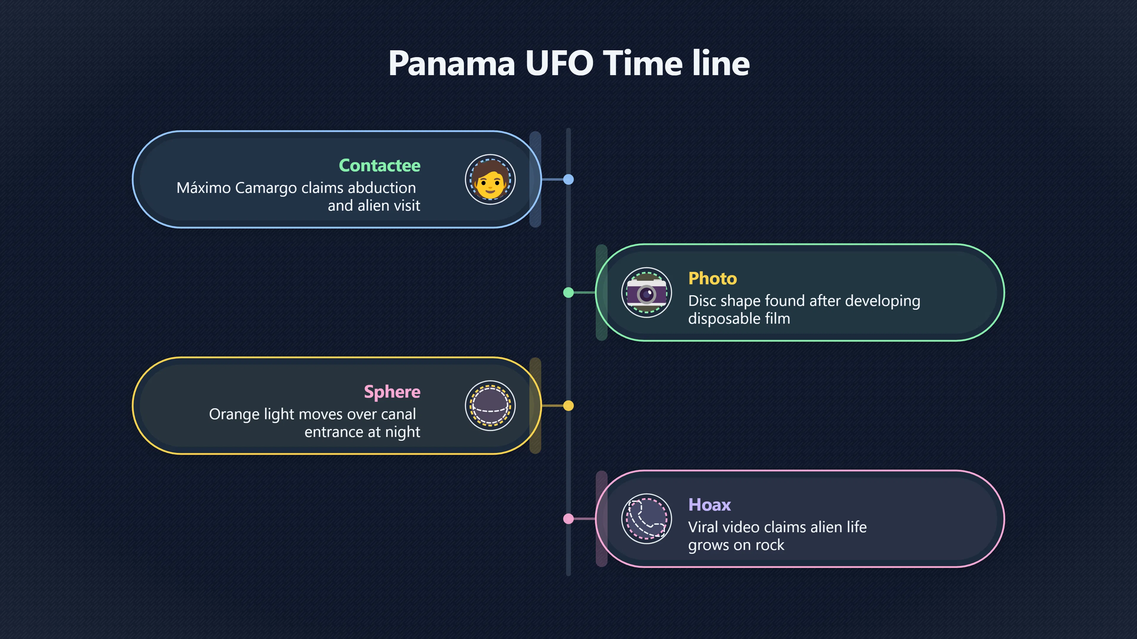 Overview image for Which Panama UFO Reports Still Matter? | Panama UFOs