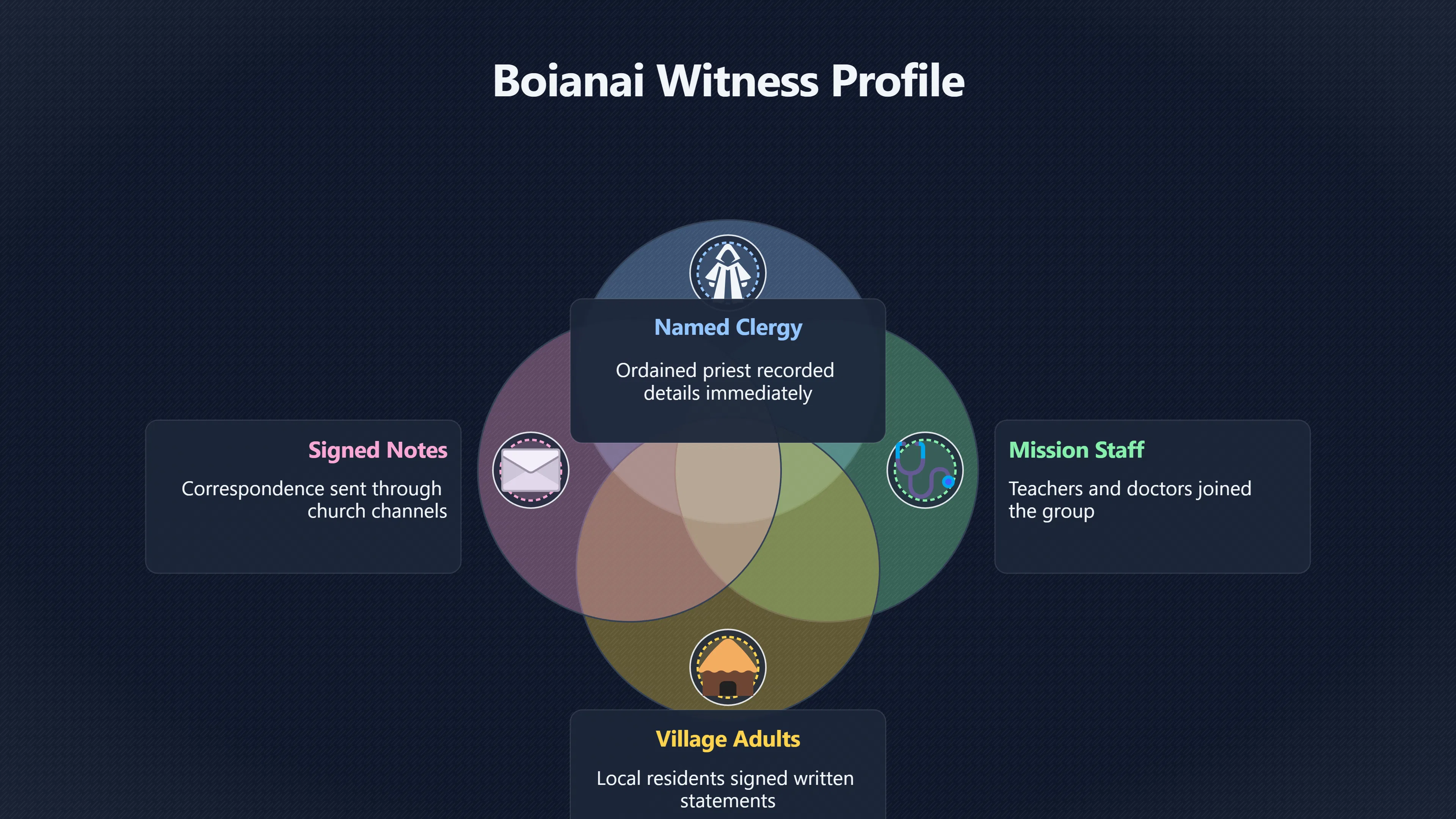 Overview image for Why Boianai Became PNG's Famous UFO Case | PNG UFOs