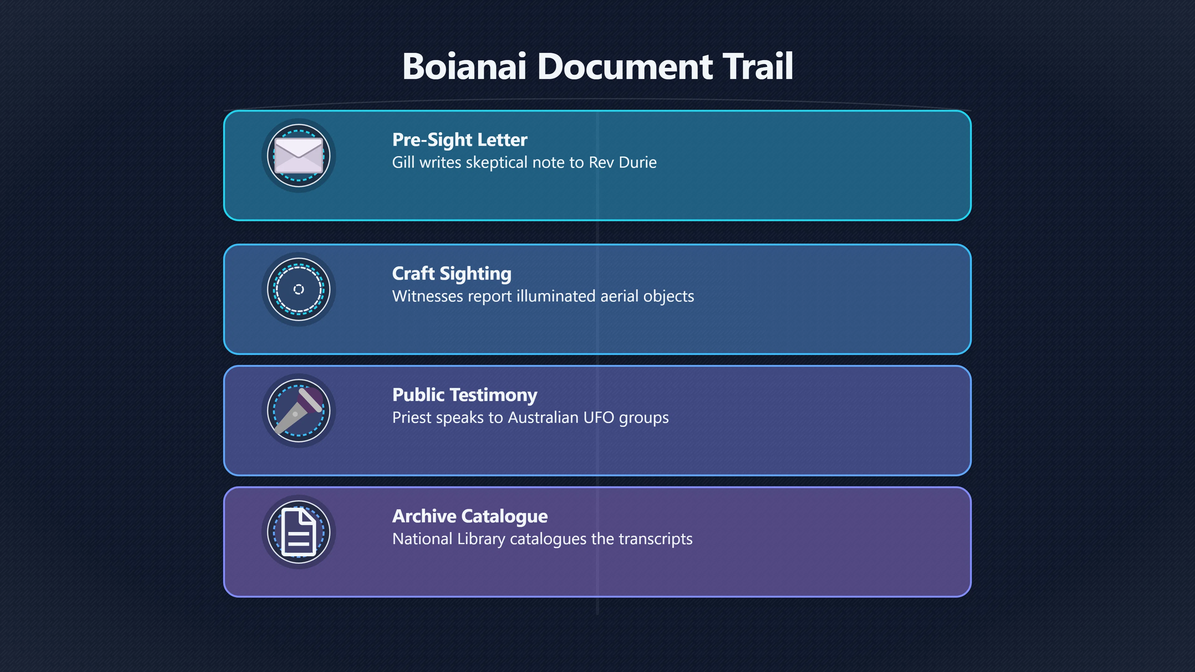 Overview image for How Gill's Notes Kept Boianai Alive | PNG UFOs
