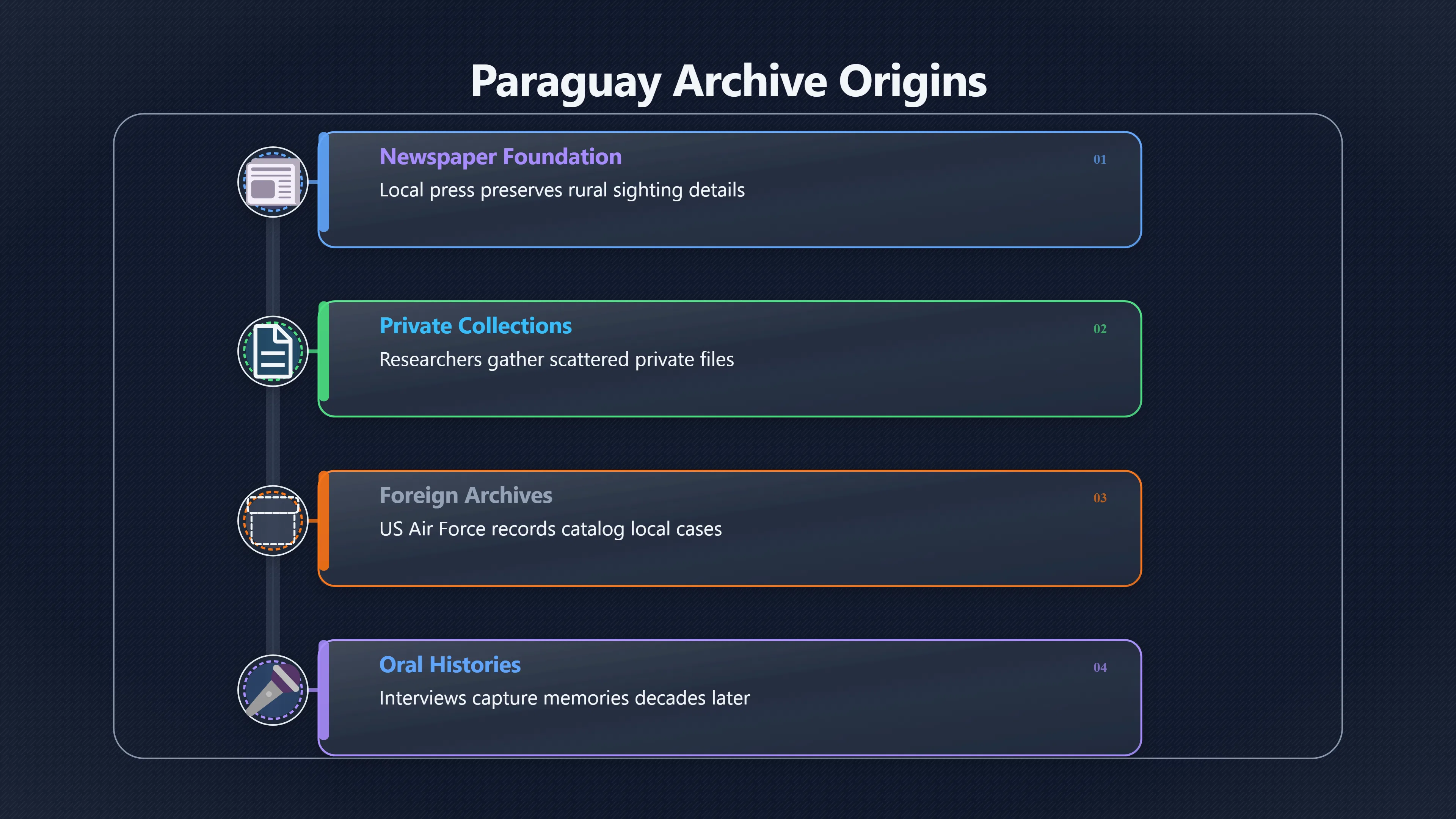 Overview image for Where Paraguay's UFO Record Really Comes From | Paraguay UFOs